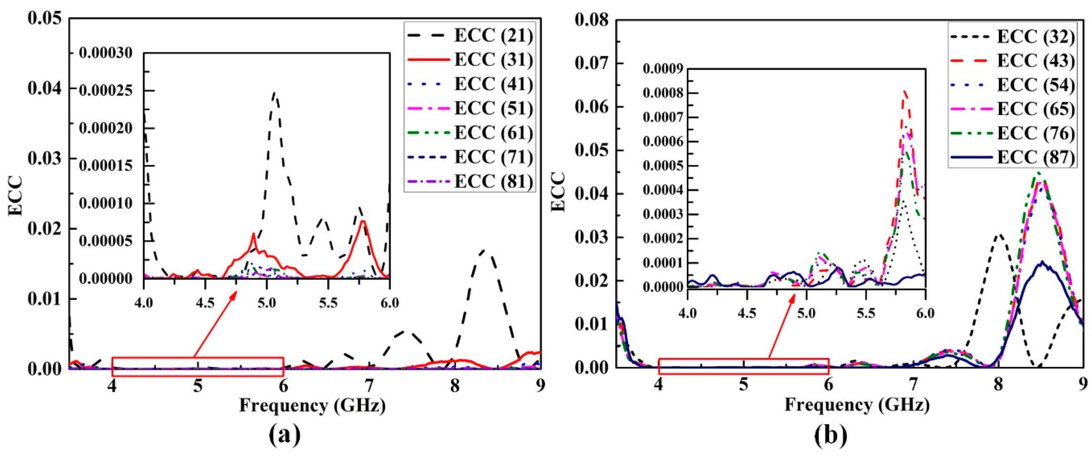 Electronics 08 00994 g012 550