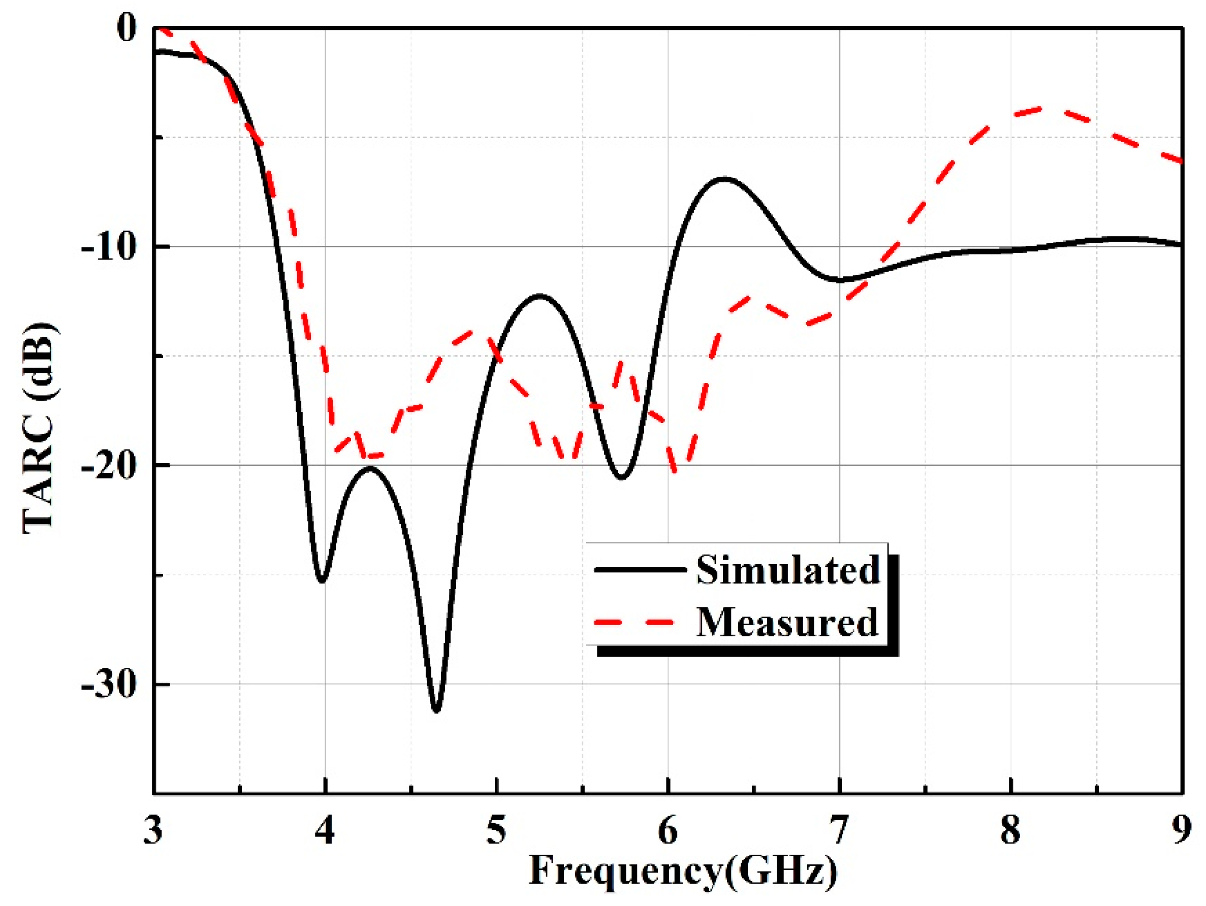 Electronics 08 00994 g013 550