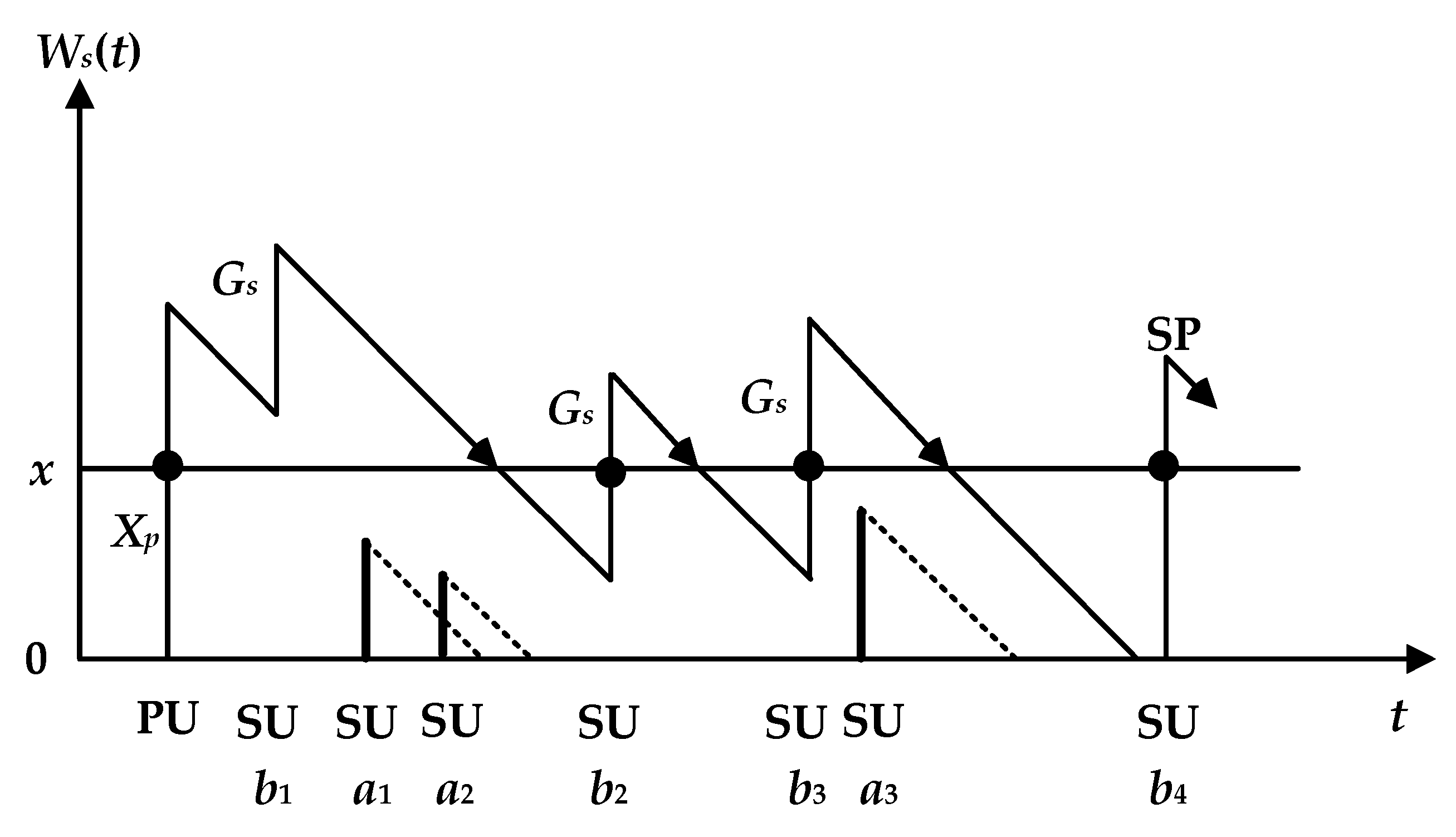 Electronics 08 00995 g001 550