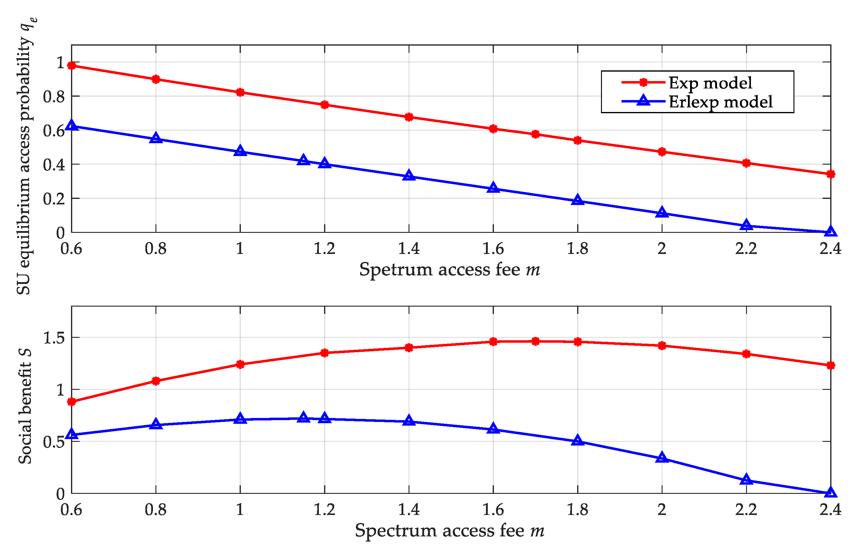 Electronics 08 00995 g002 550
