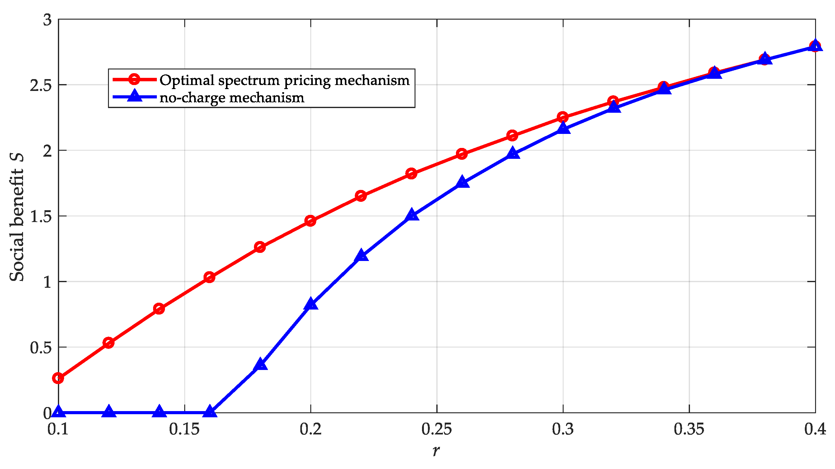 Electronics 08 00995 g003 550
