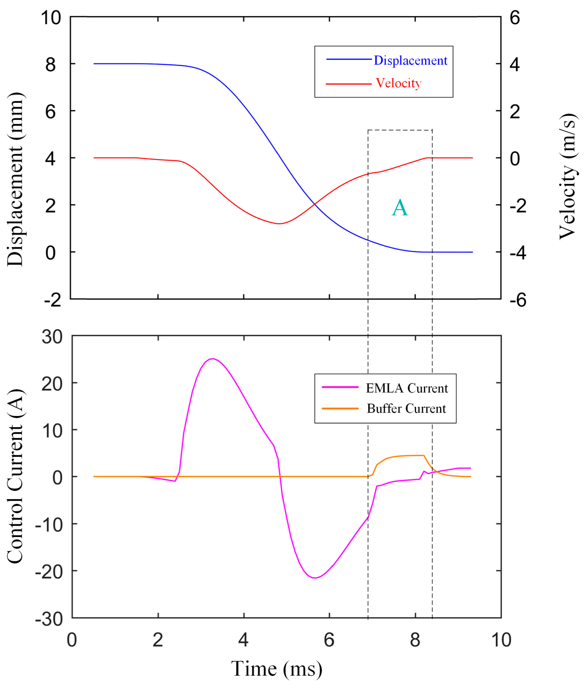 Electronics 08 00996 g010 550