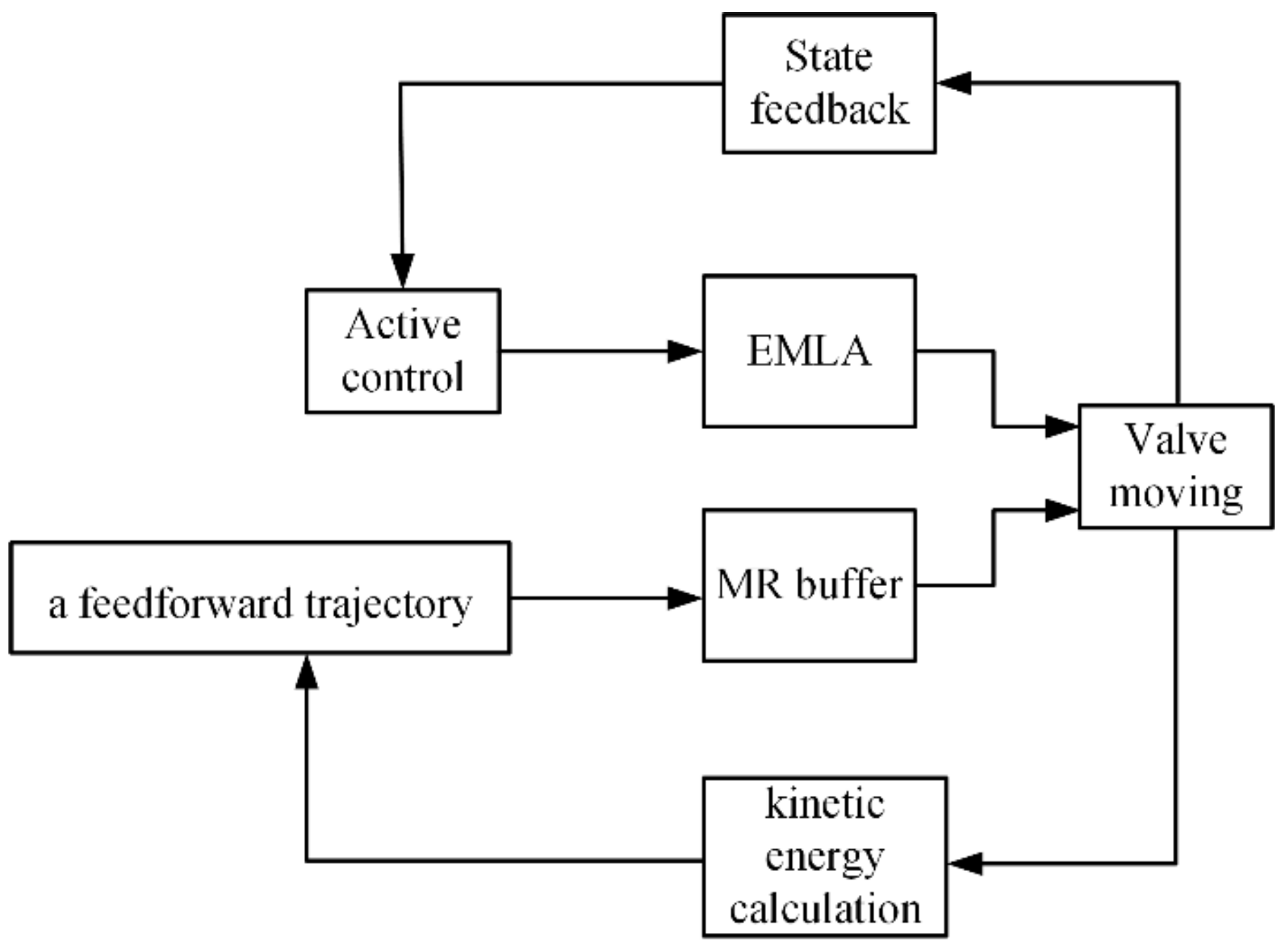 Electronics 08 00996 g012 550