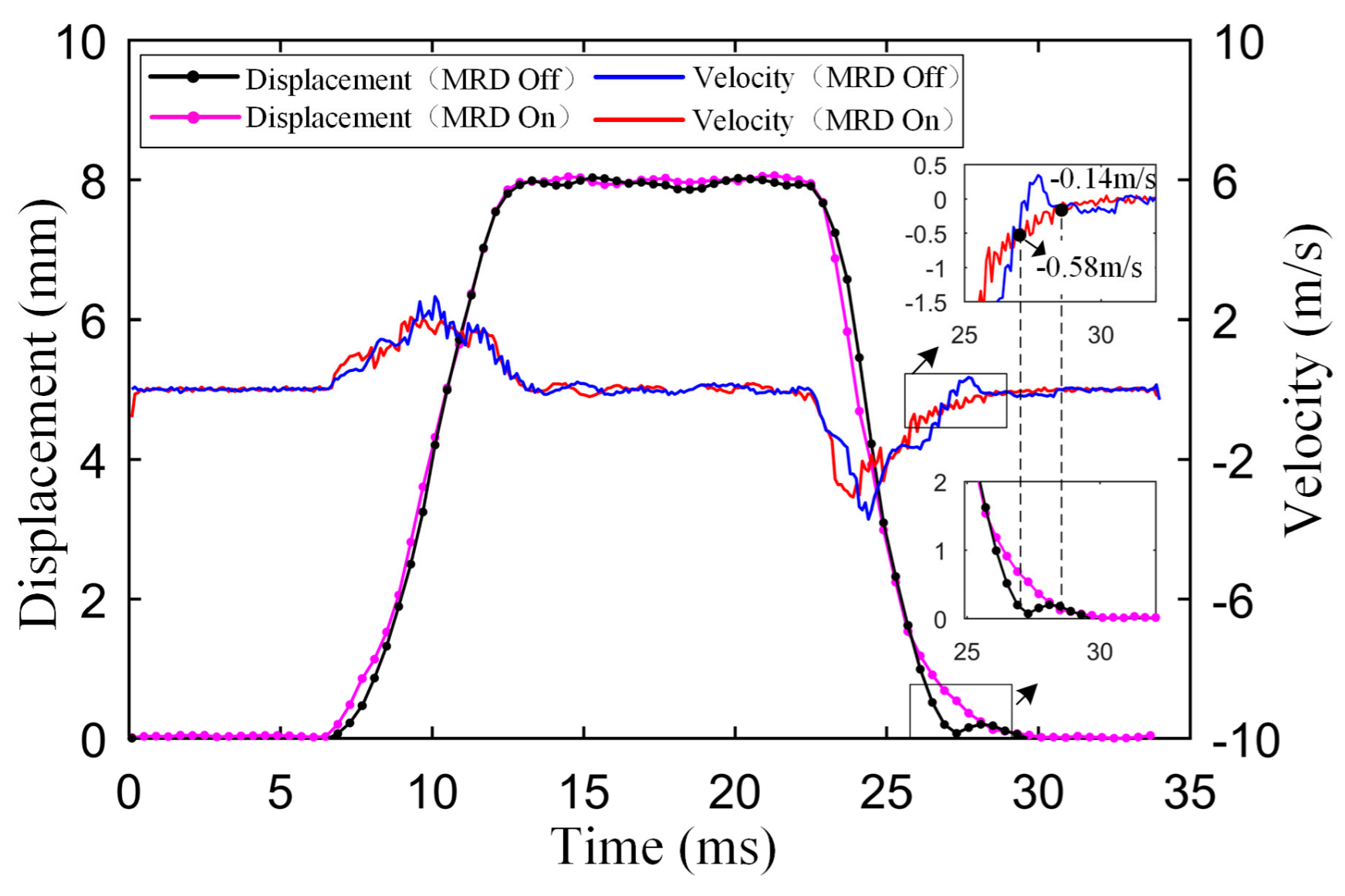 Electronics 08 00996 g013 550