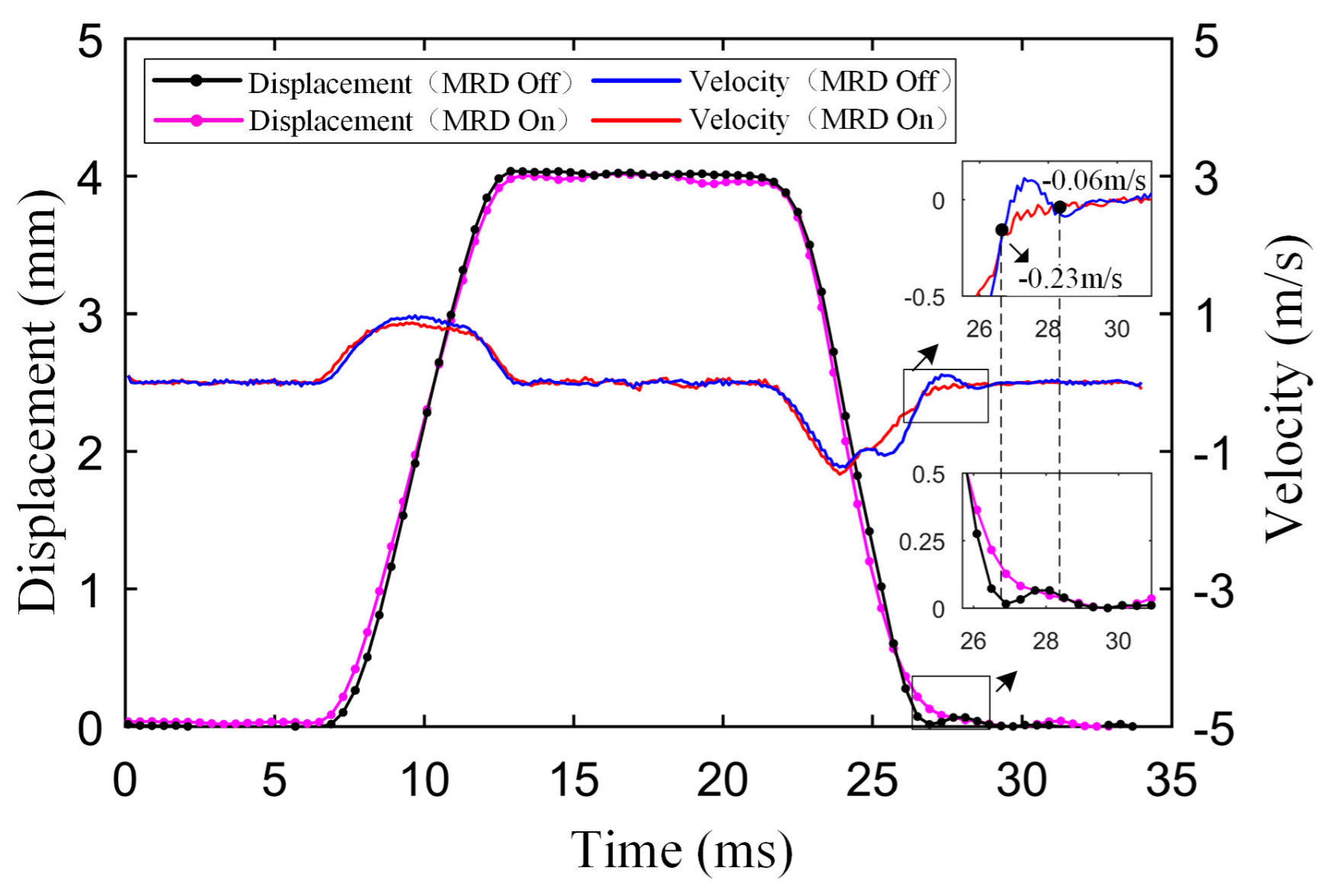 Electronics 08 00996 g015 550