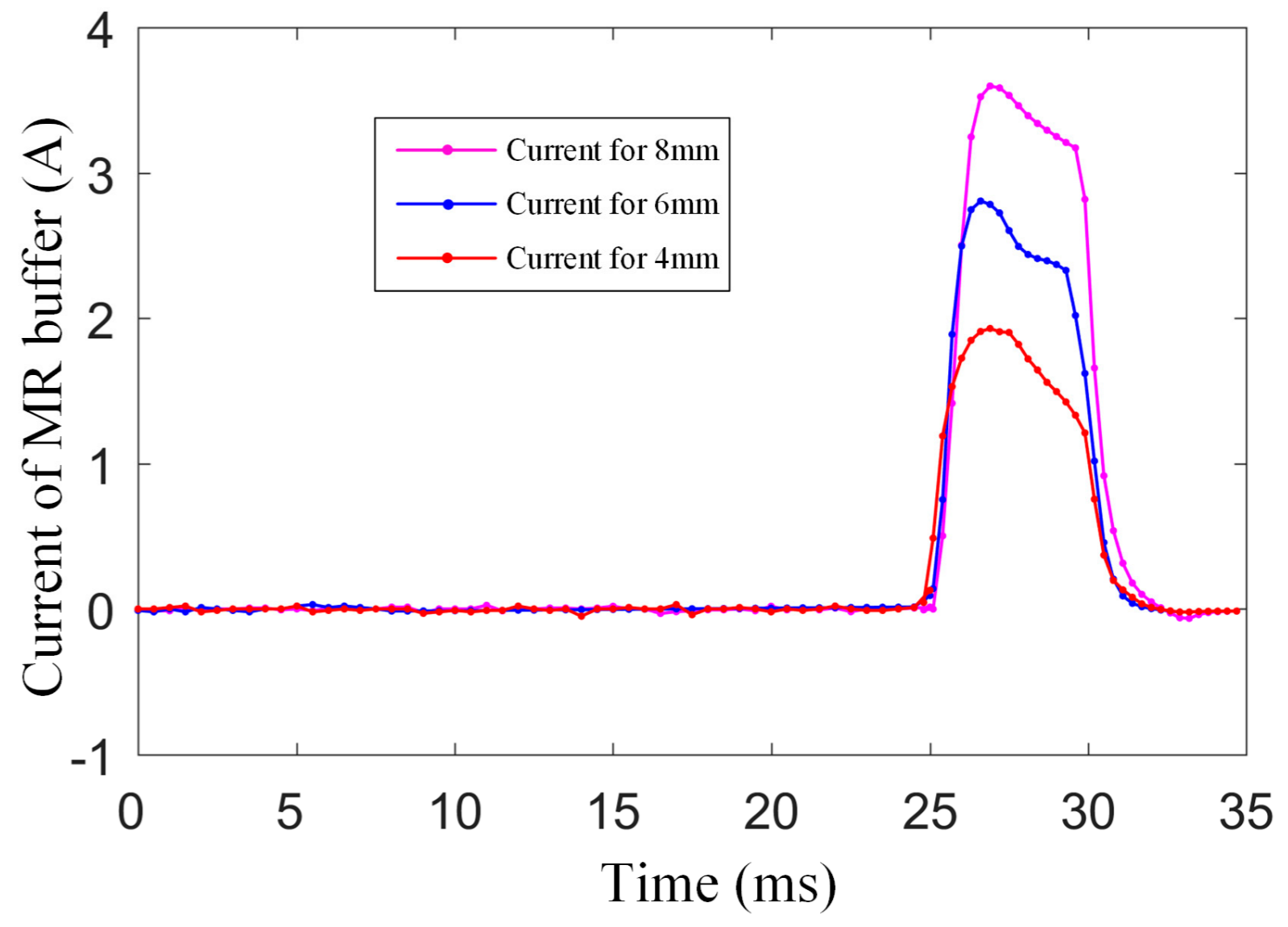 Electronics 08 00996 g016 550