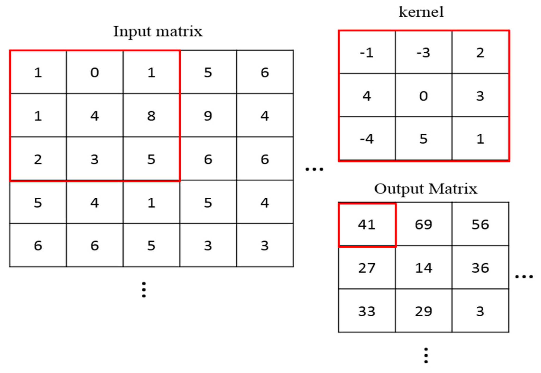Electronics 08 00997 g002