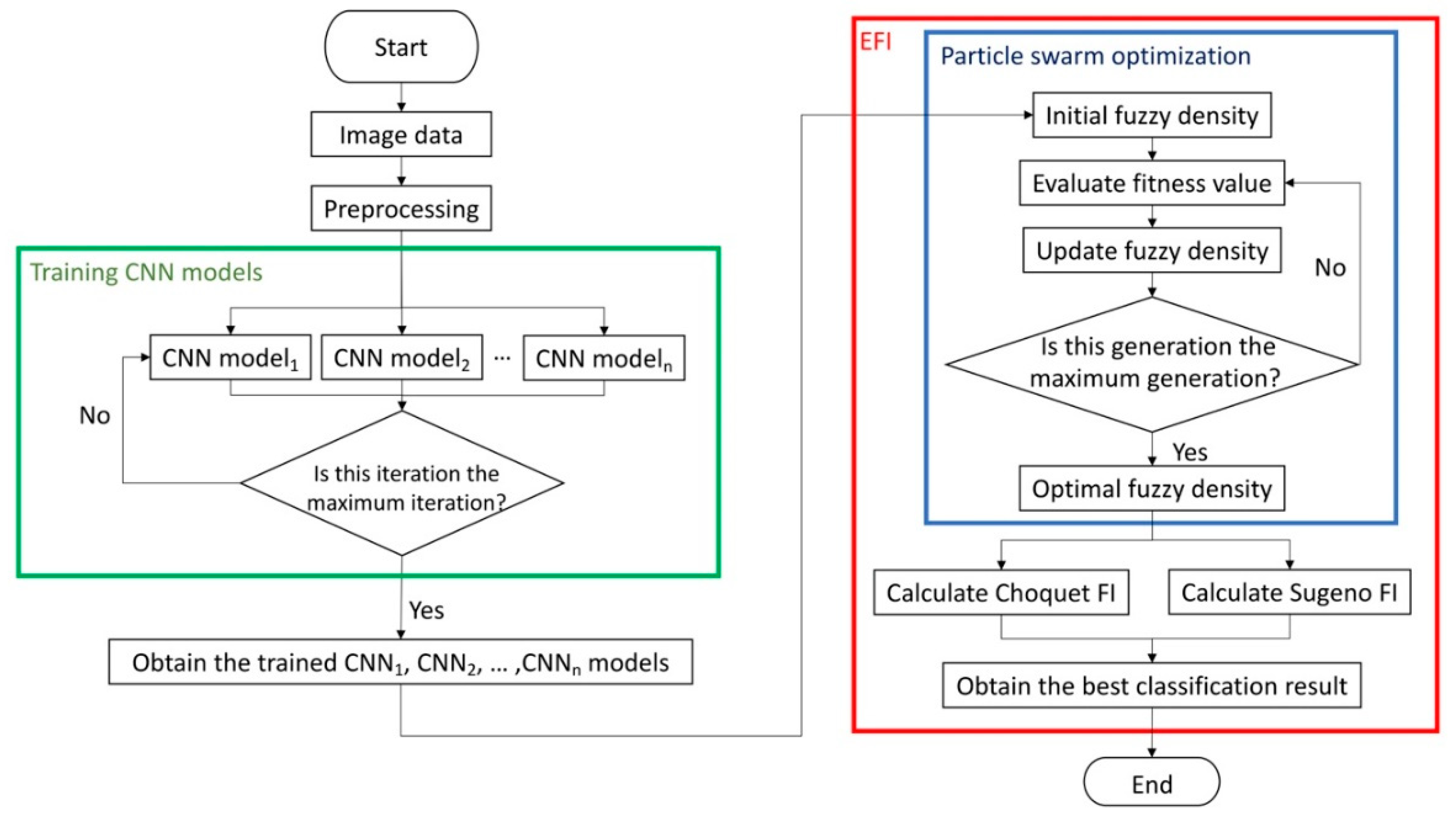 Electronics 08 00997 g003
