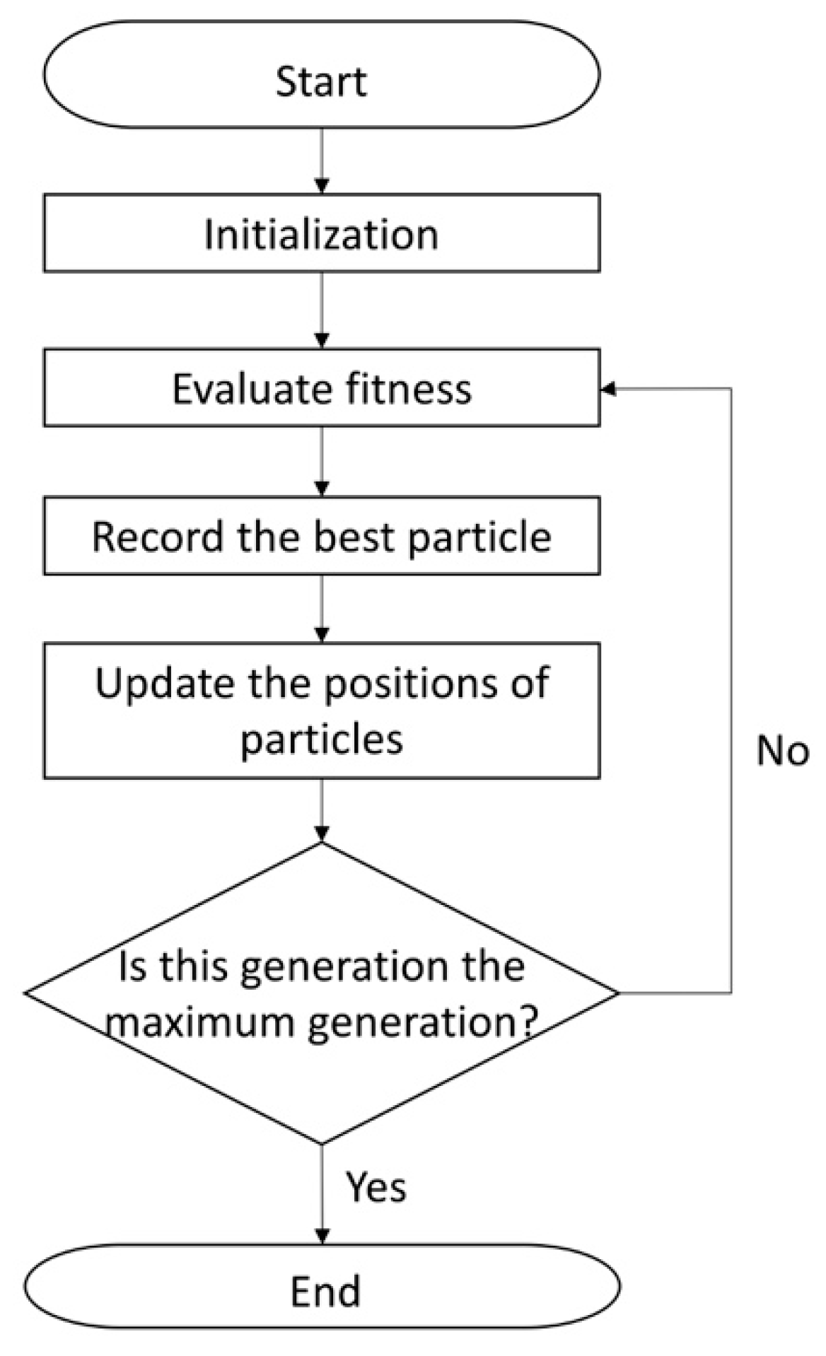 Electronics 08 00997 g005