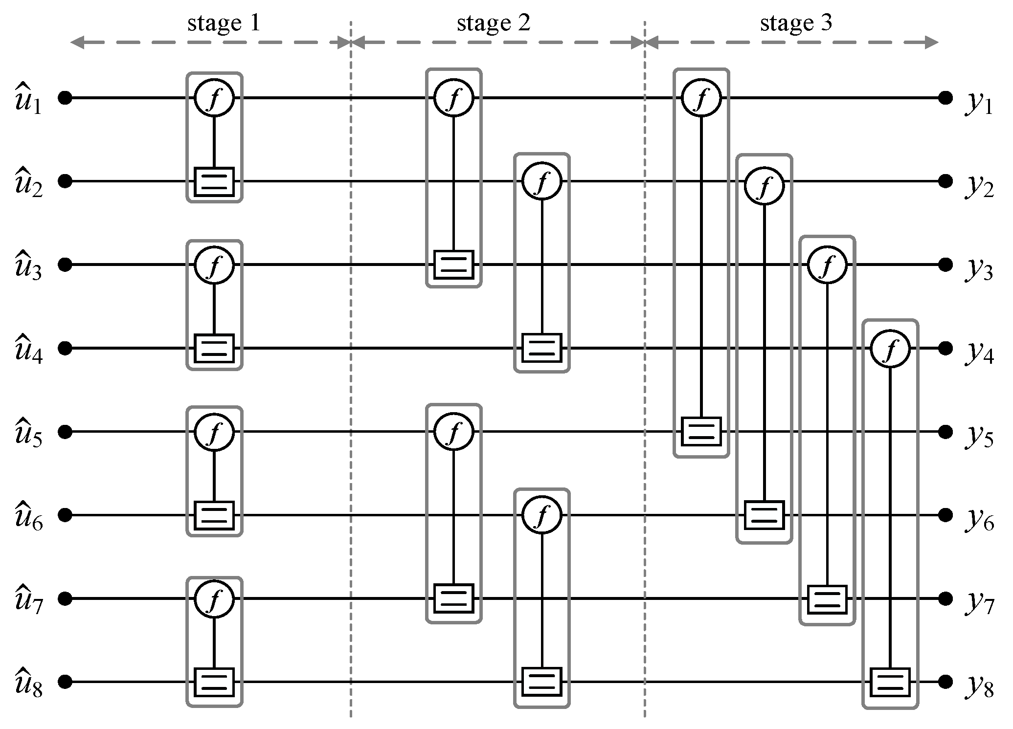 Electronics Free Full Text Area Efficient Early Termination Technique For Belief Propagation Polar Decoders Html