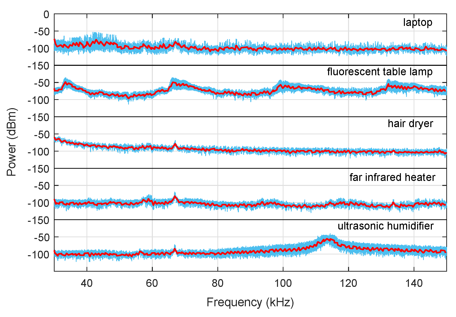 Electronics 08 01002 g005