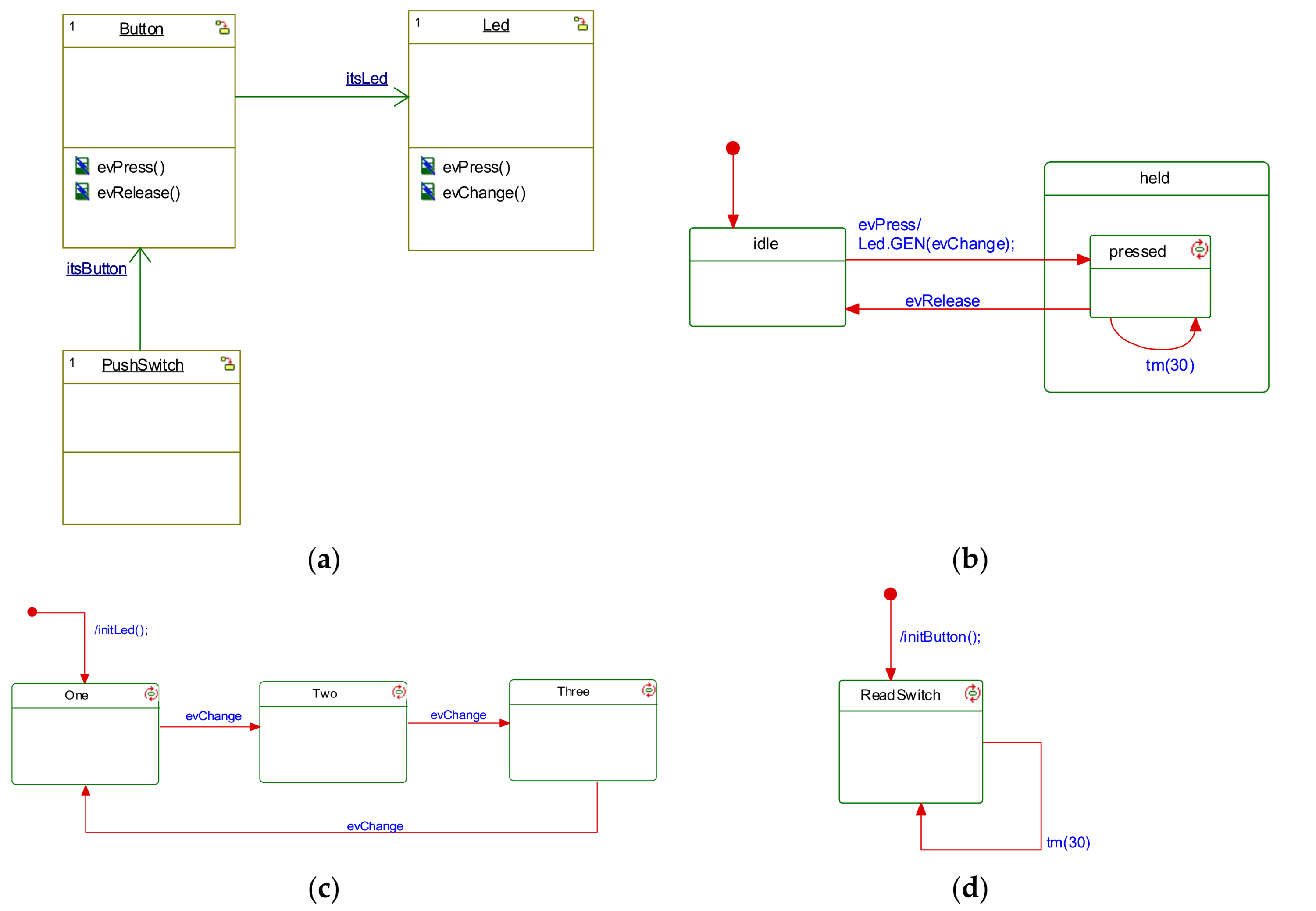 Electronics 08 01004 g005
