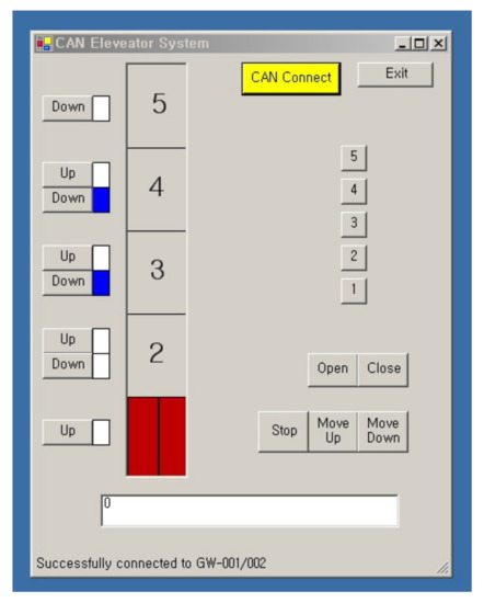 Elevator System Software Programming Incorporating a Model-Driven Approach into an Embedded Software Course
