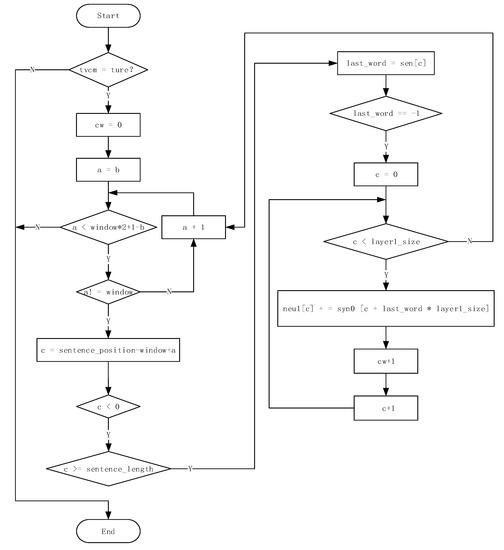 A Traffic Flow Prediction Method Based on Road Crossing Vector Coding ...