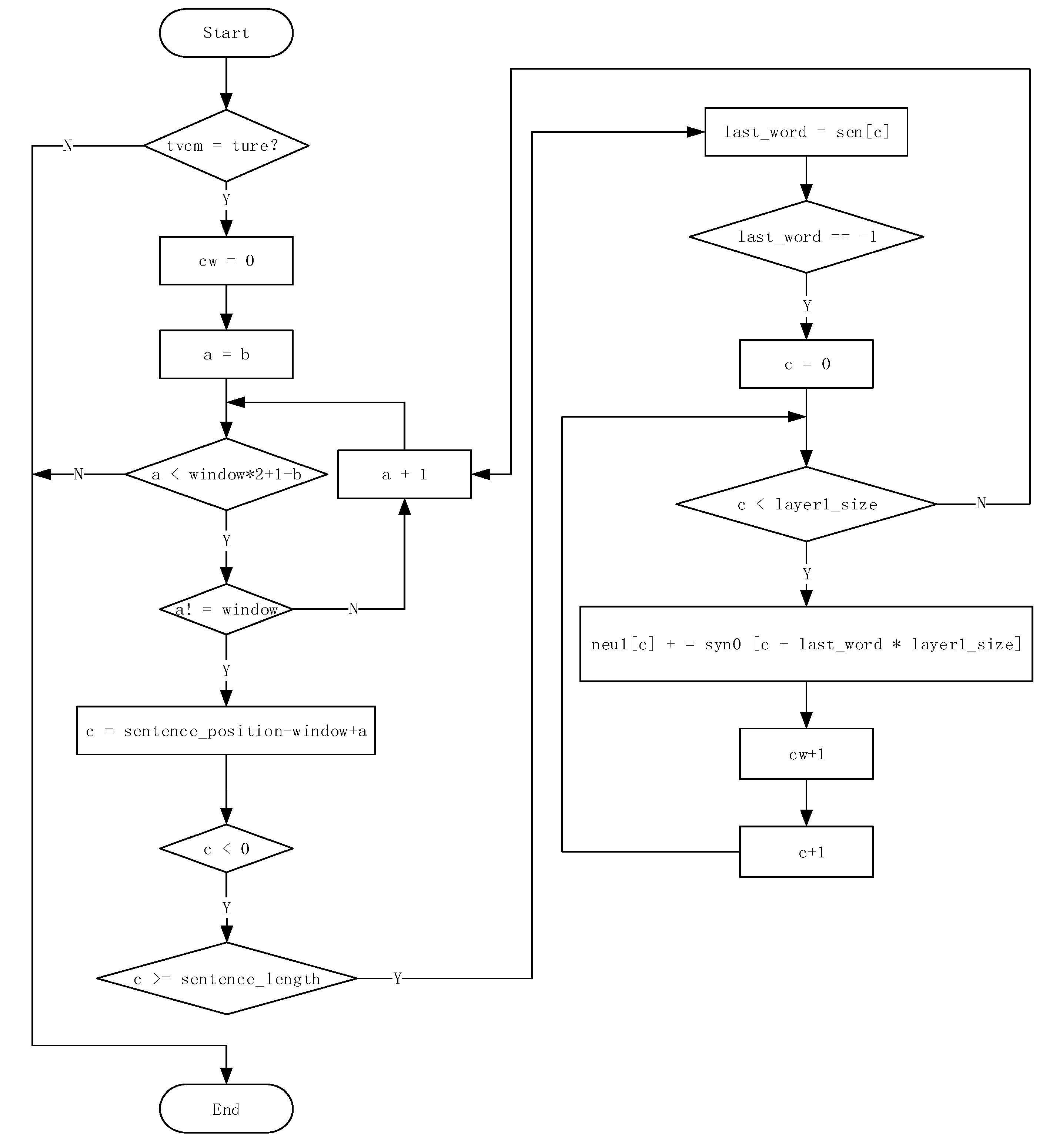 Electronics | Free Full-Text | A Traffic Flow Prediction Method Based ...