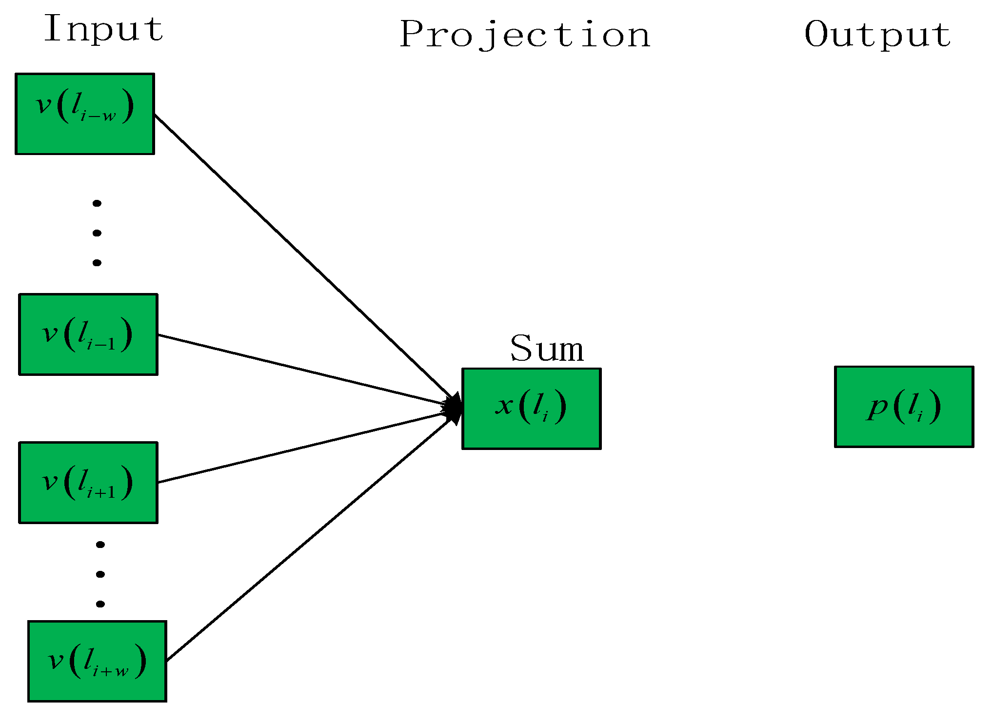 Electronics 08 01006 g004 550