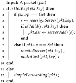 Electronics 08 01008 i001