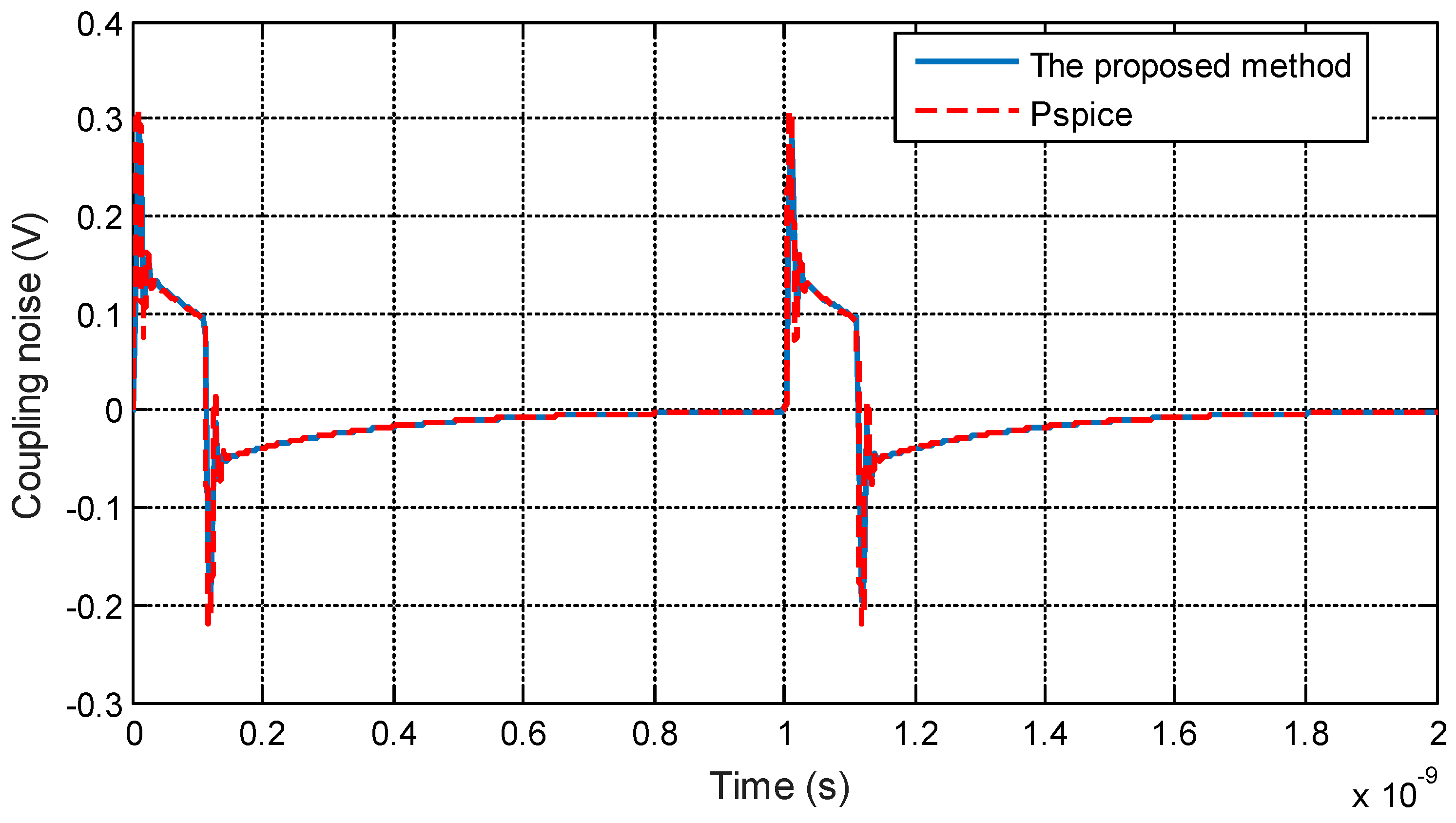 Electronics 08 01010 g013