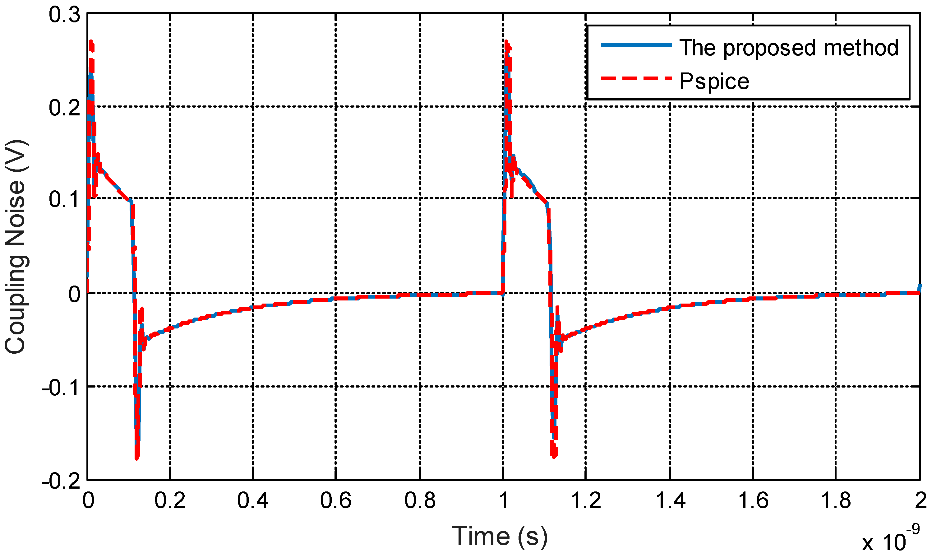 Electronics 08 01010 g015