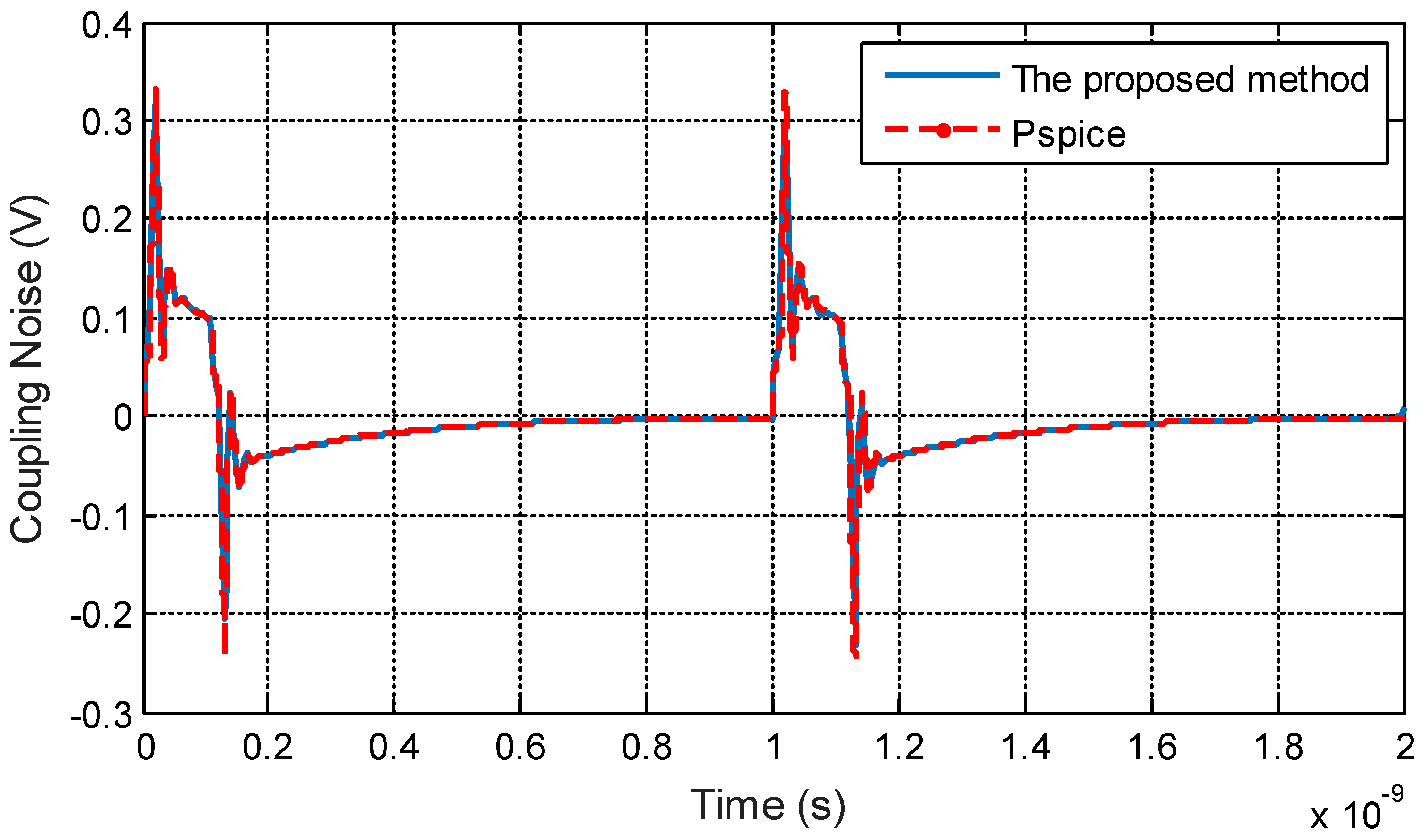 Electronics 08 01010 g016