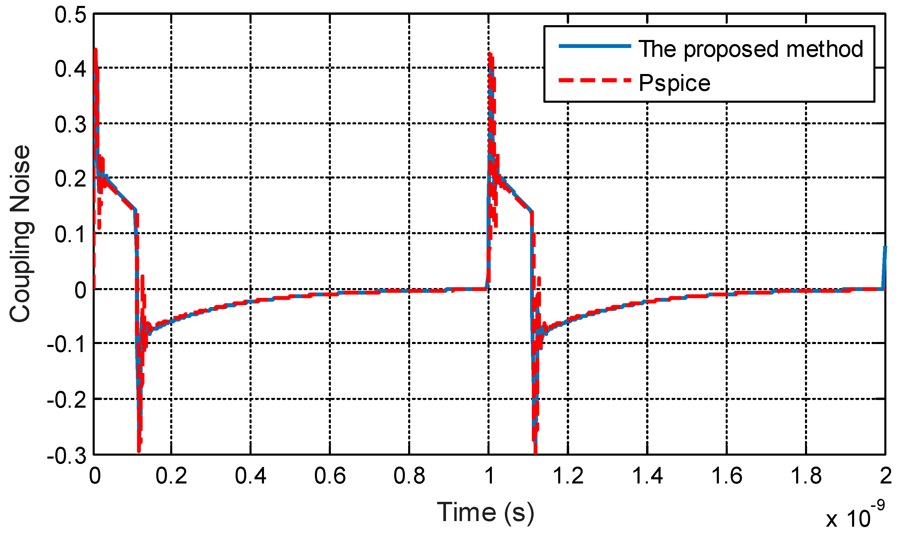 Electronics 08 01010 g017
