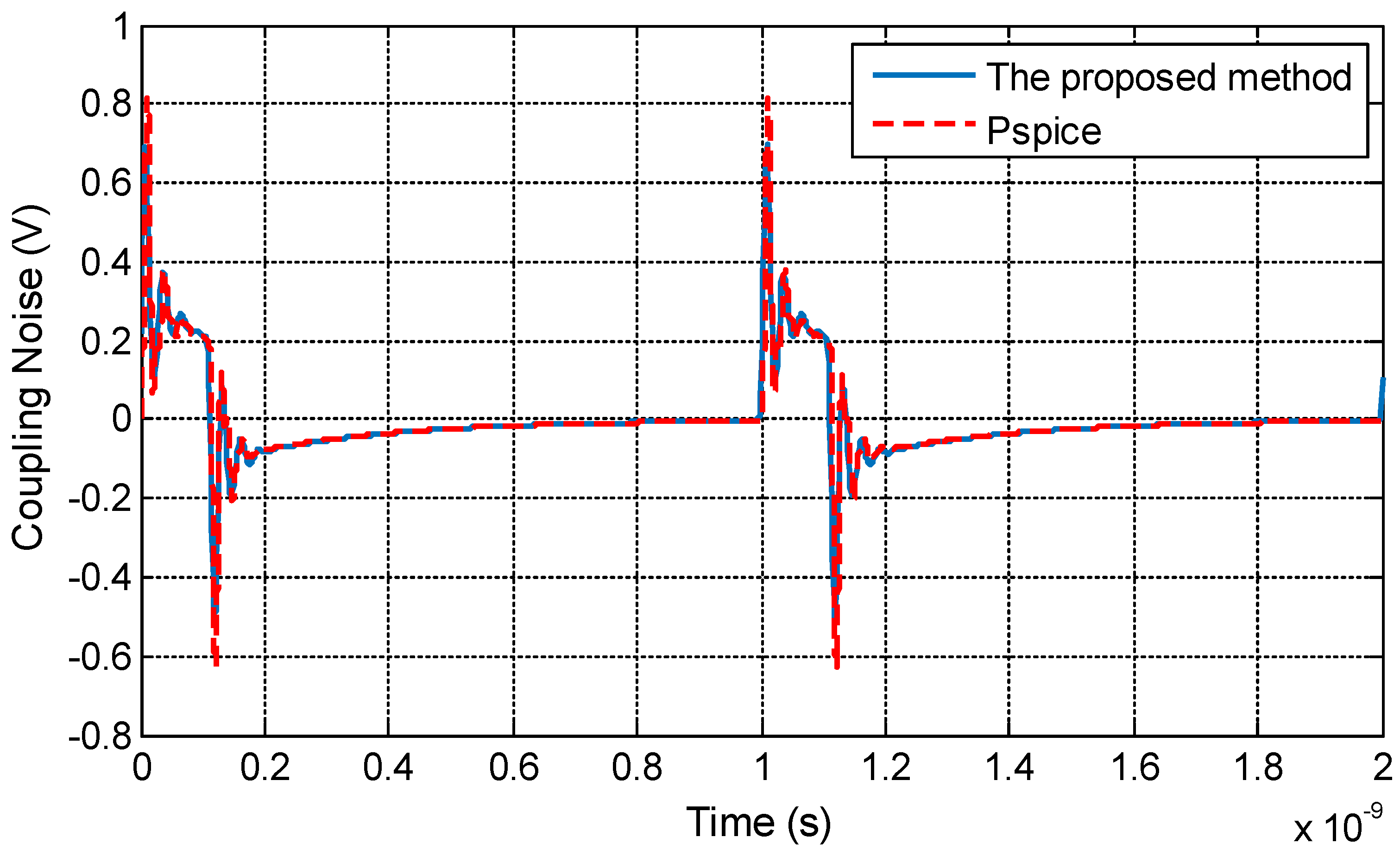 Electronics 08 01010 g018