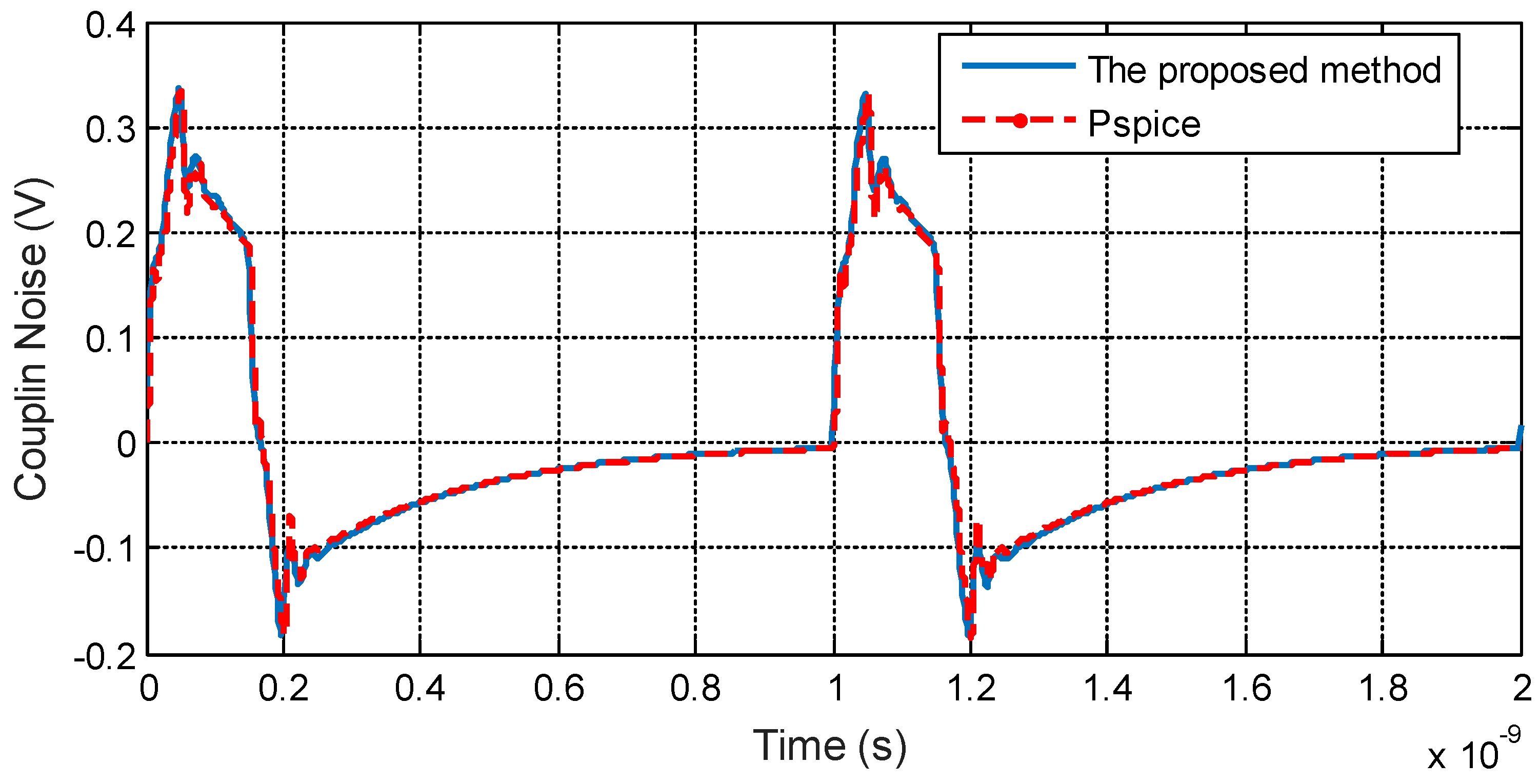 Electronics 08 01010 g020