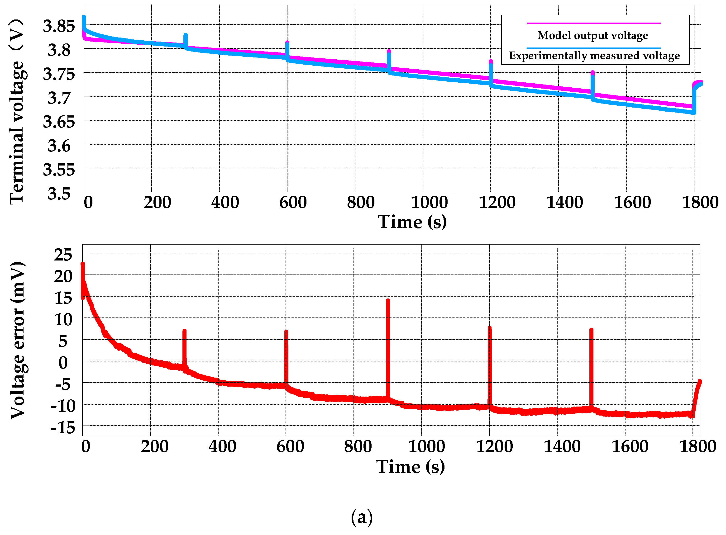 Electronics 08 01012 g009a