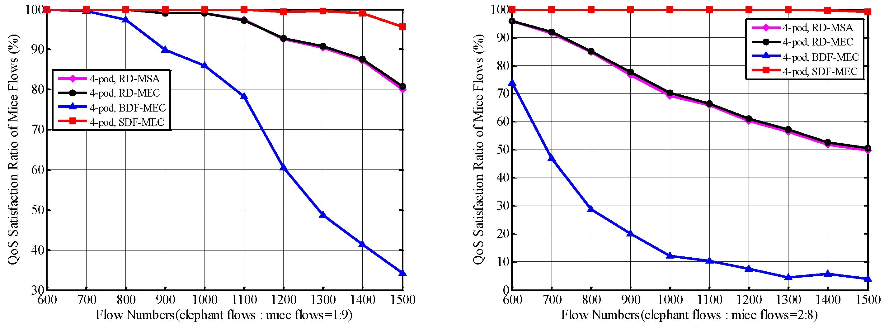 Electronics 08 01014 g008