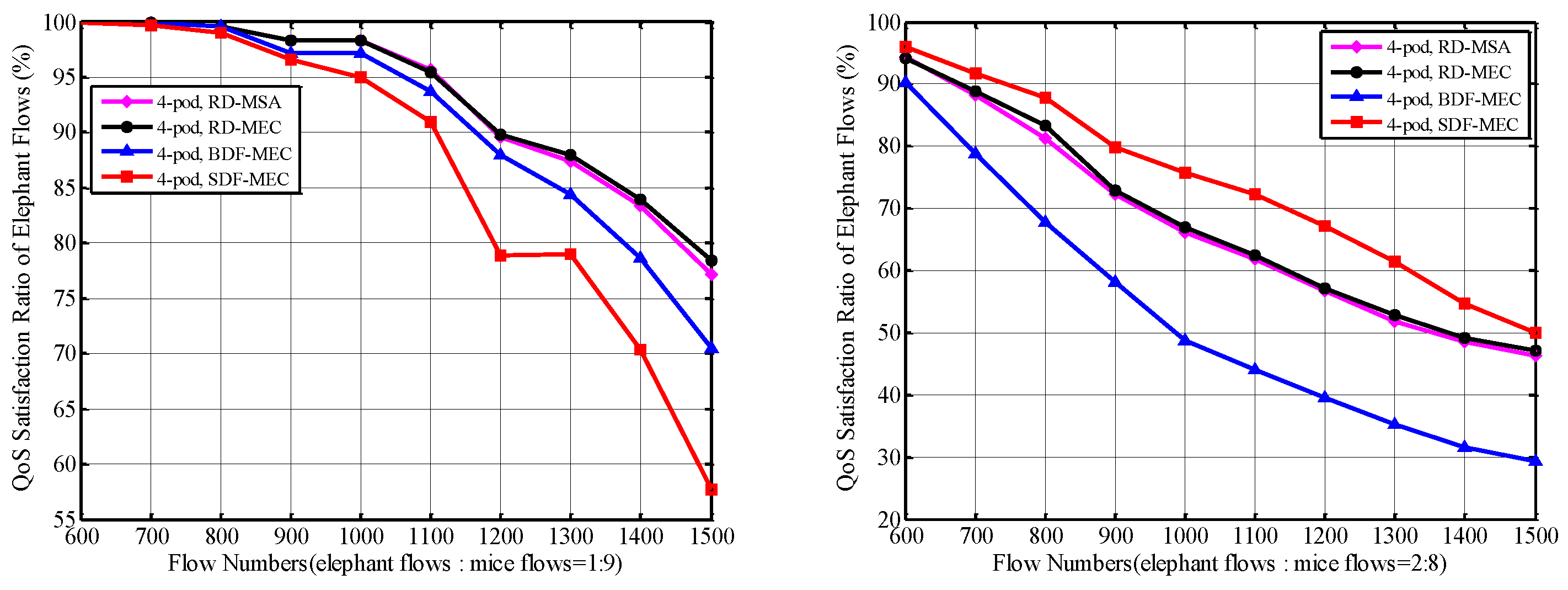 Electronics 08 01014 g010