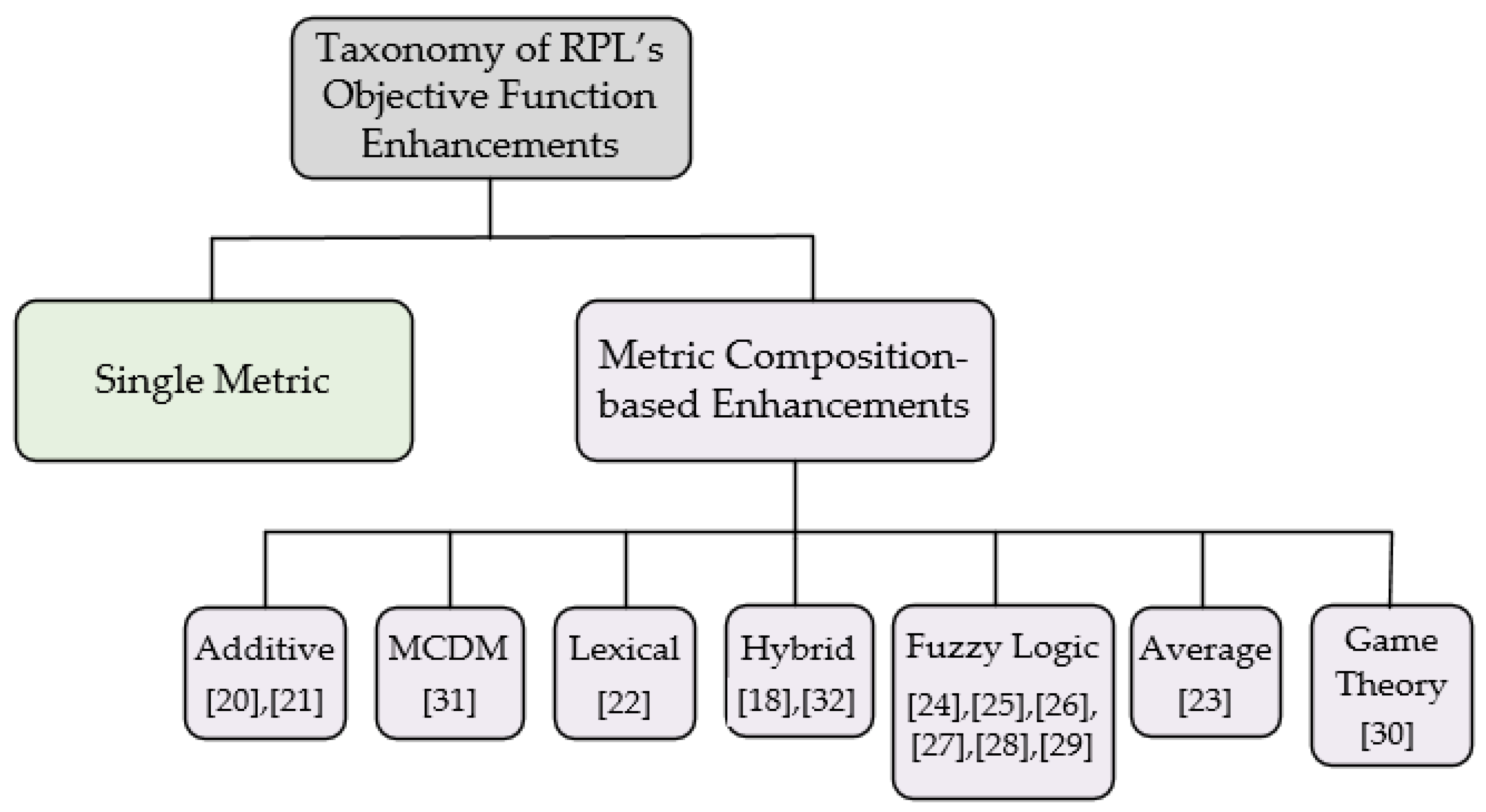 Electronics 08 01023 g001