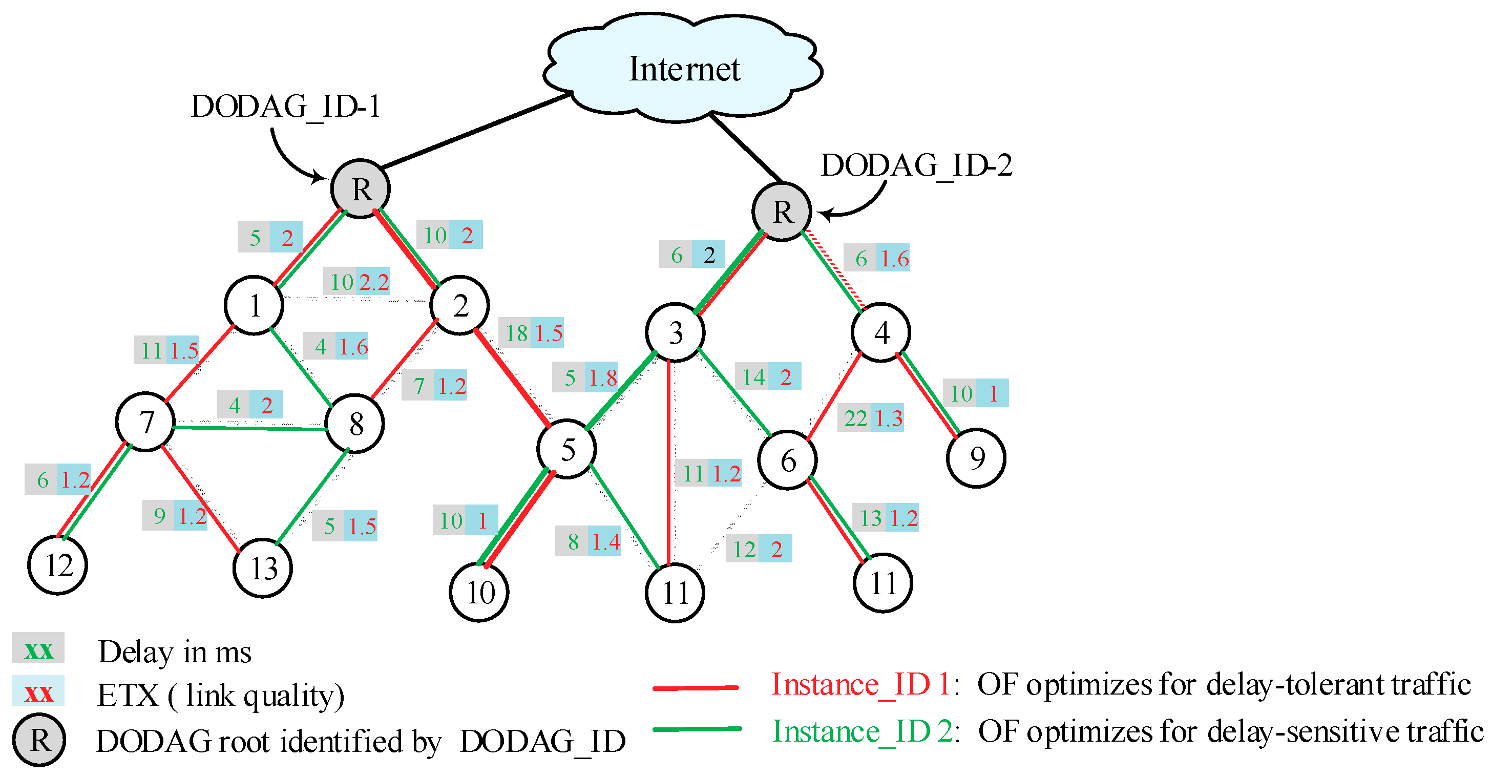 Electronics 08 01023 g003