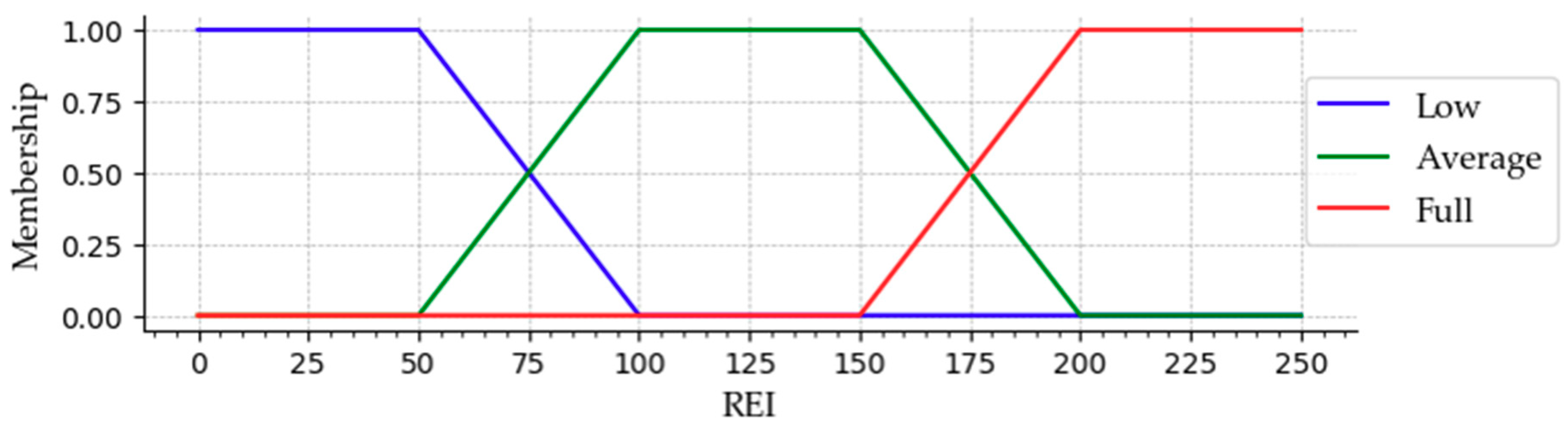 Electronics 08 01023 g006