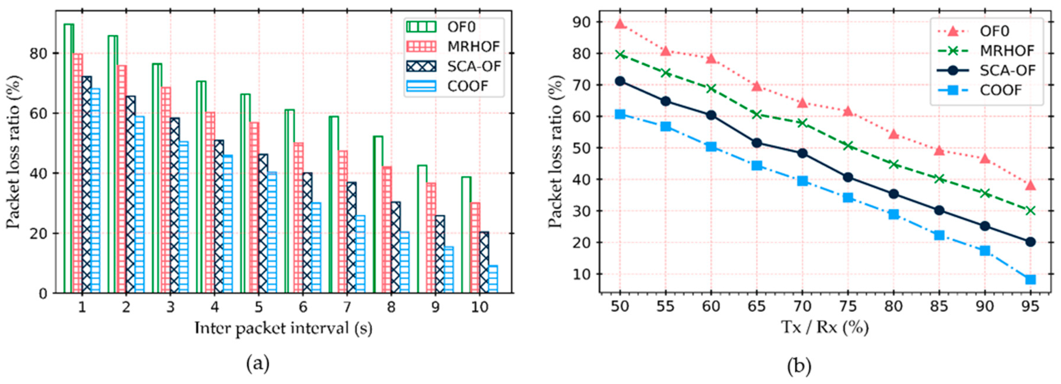 Electronics 08 01023 g011