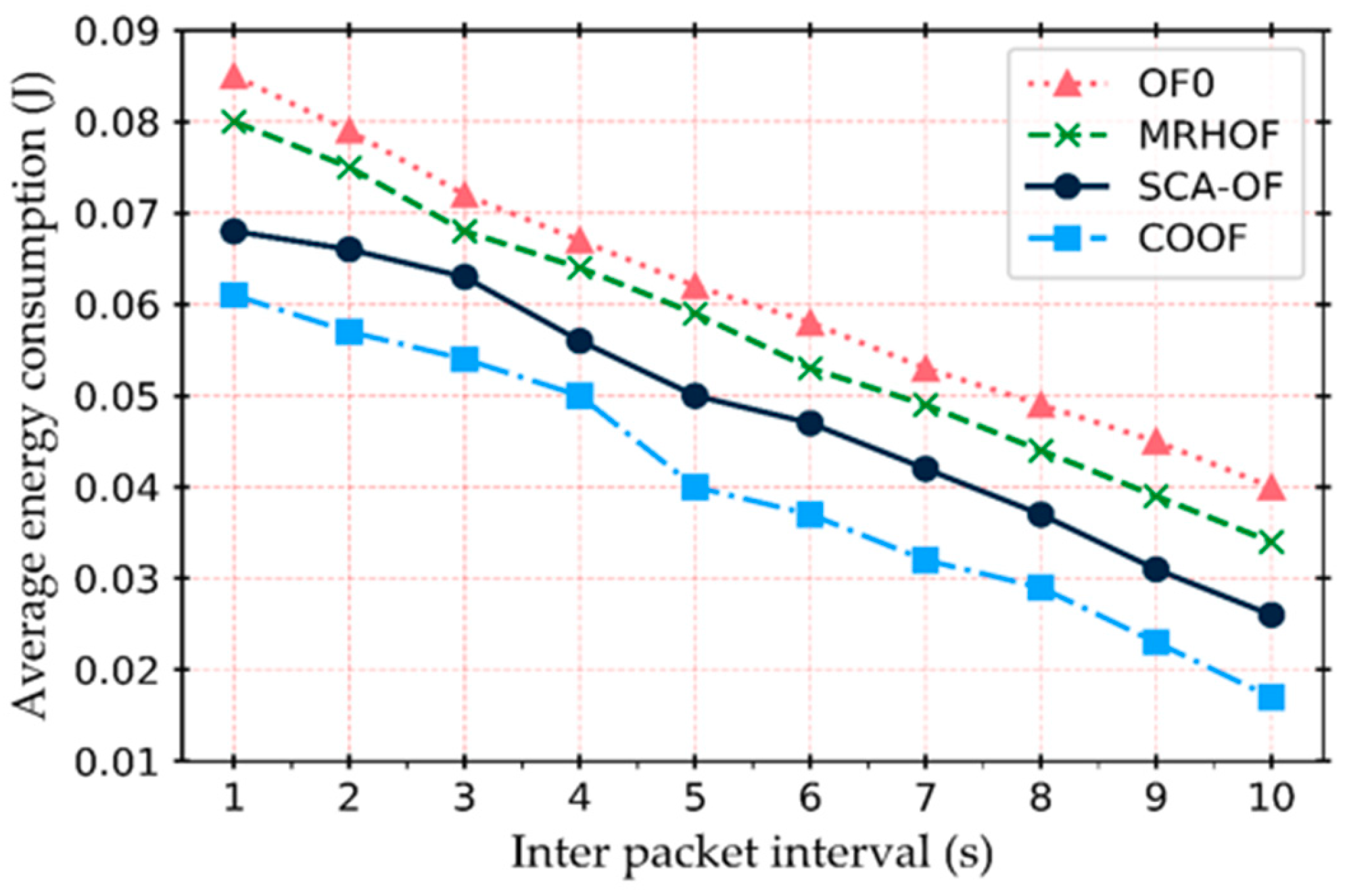 Electronics 08 01023 g013