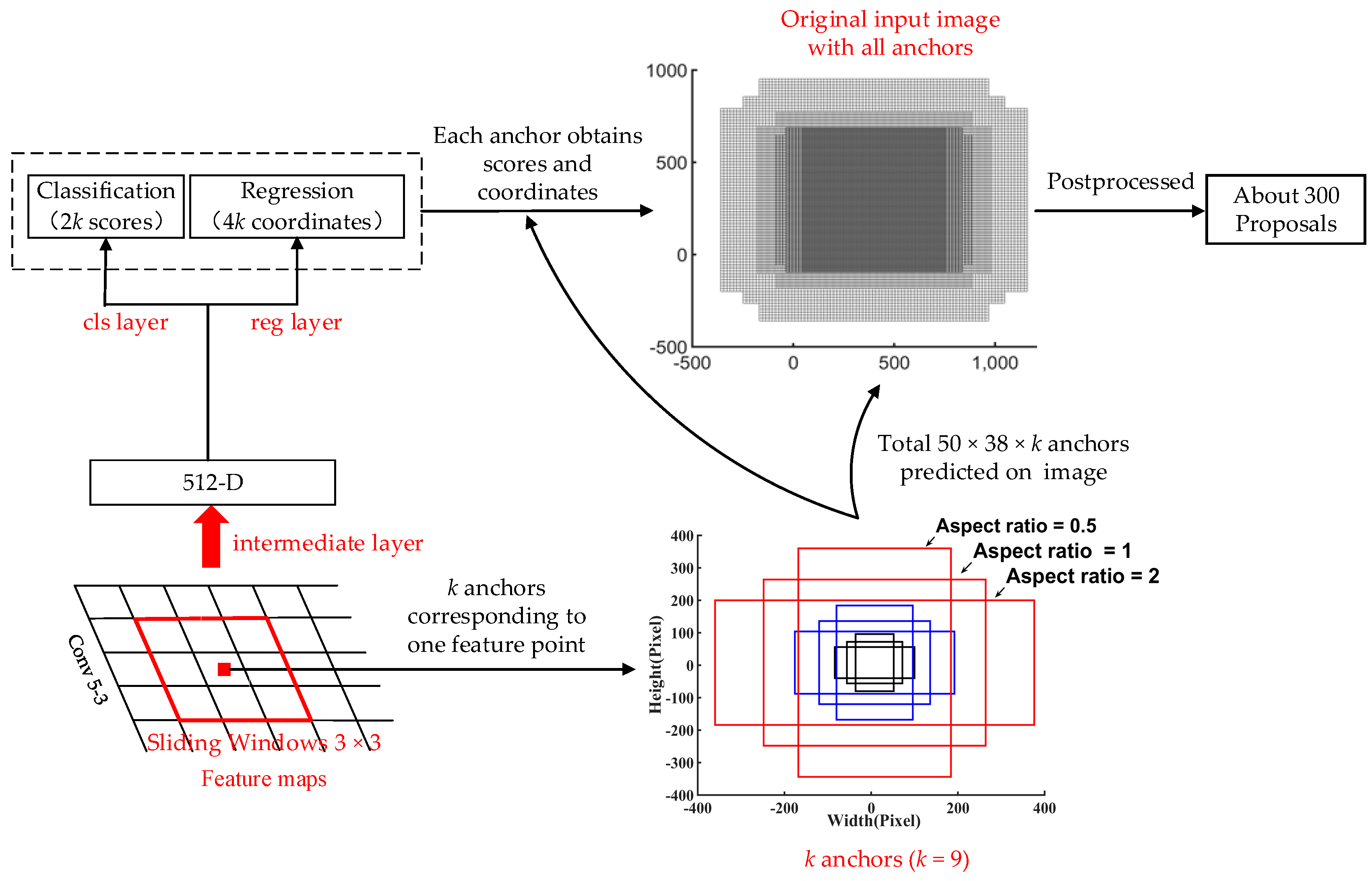 Electronics 08 01024 g002