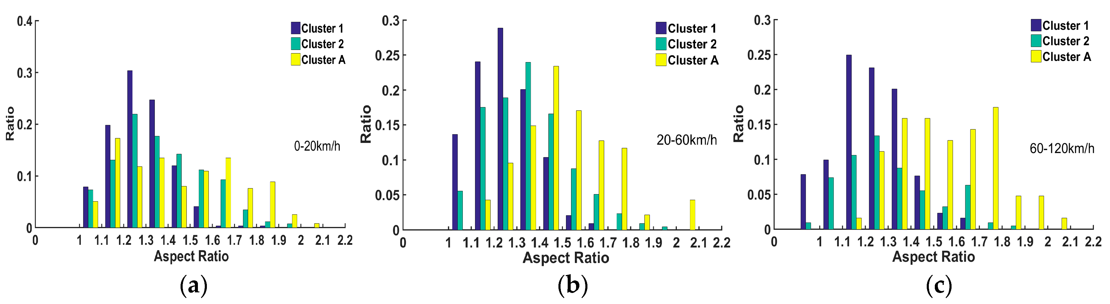 Electronics 08 01024 g007