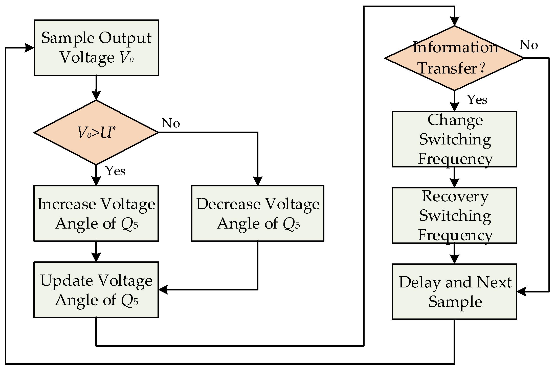 Electronics 08 01027 g010