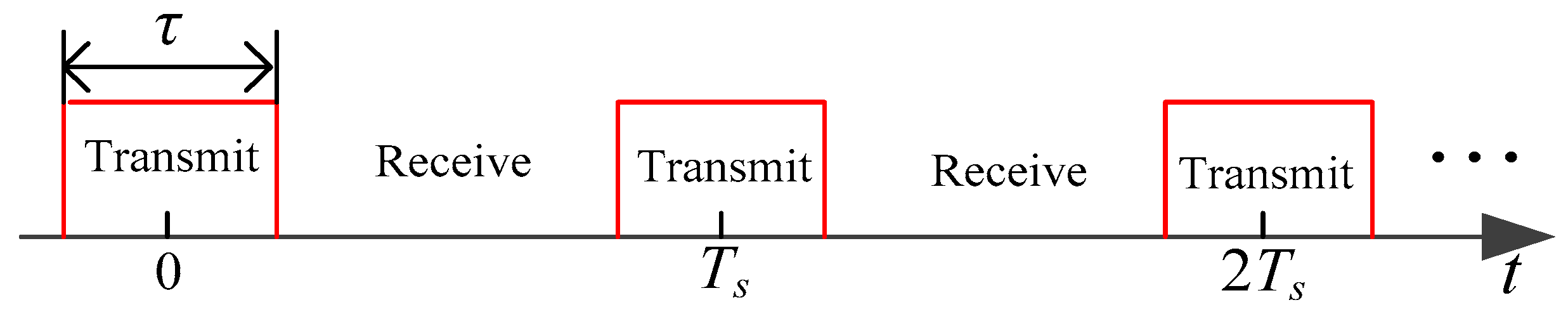 Electronics 08 01028 g001 550
