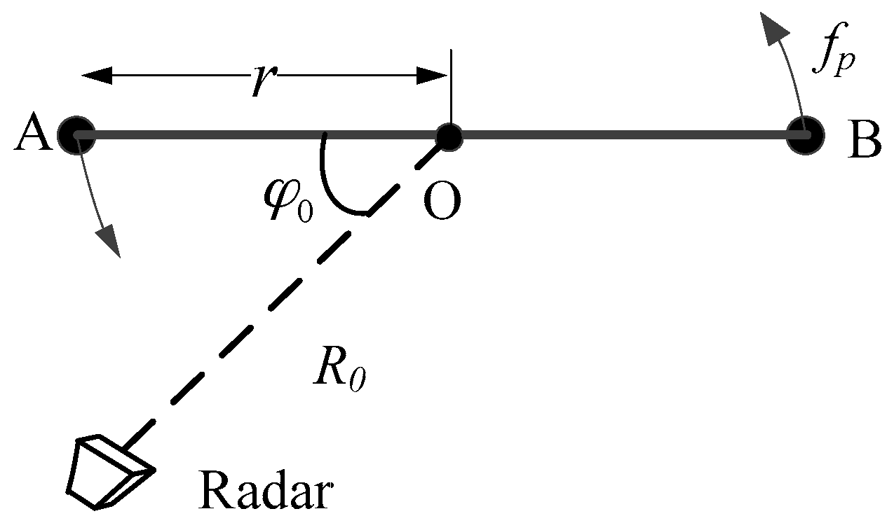 Electronics 08 01028 g002 550