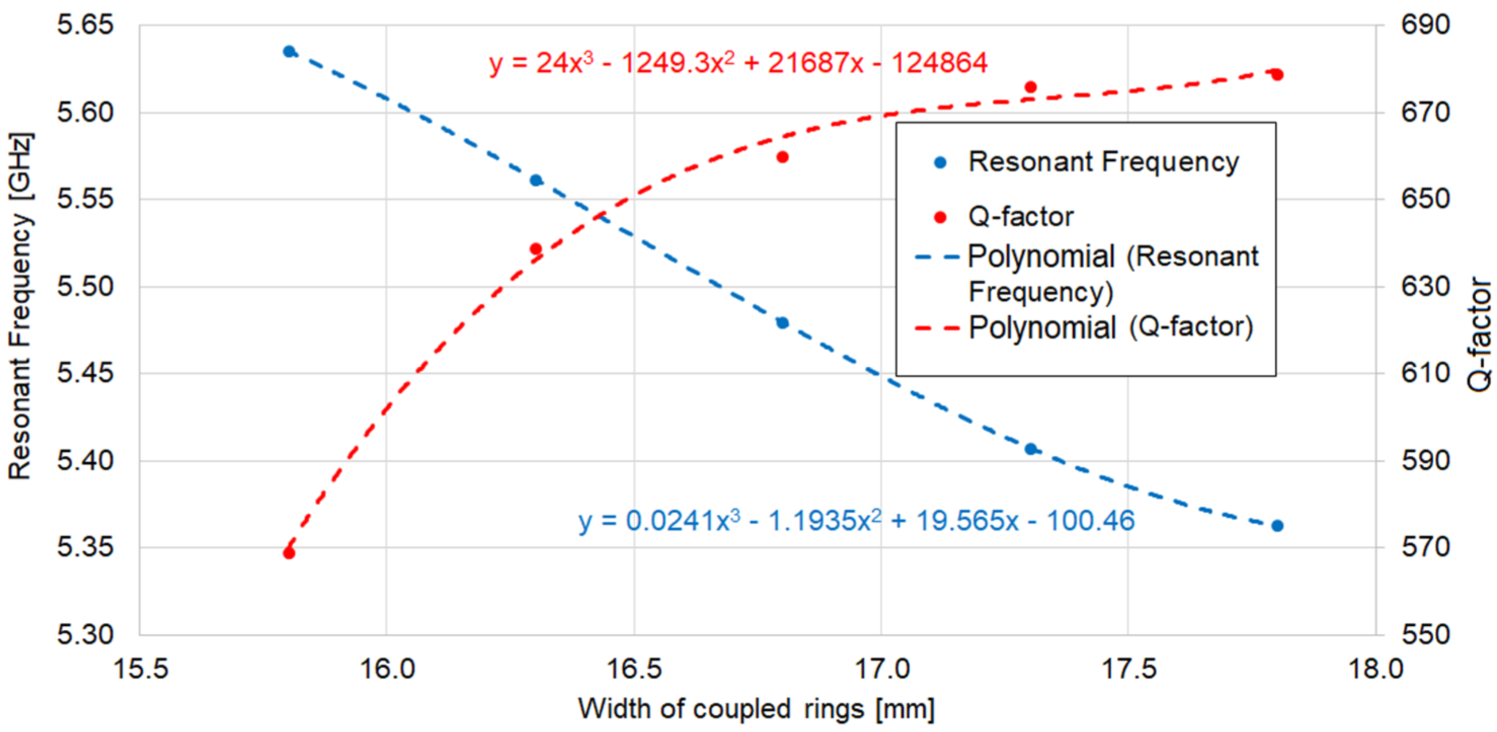 Electronics 08 01030 g003
