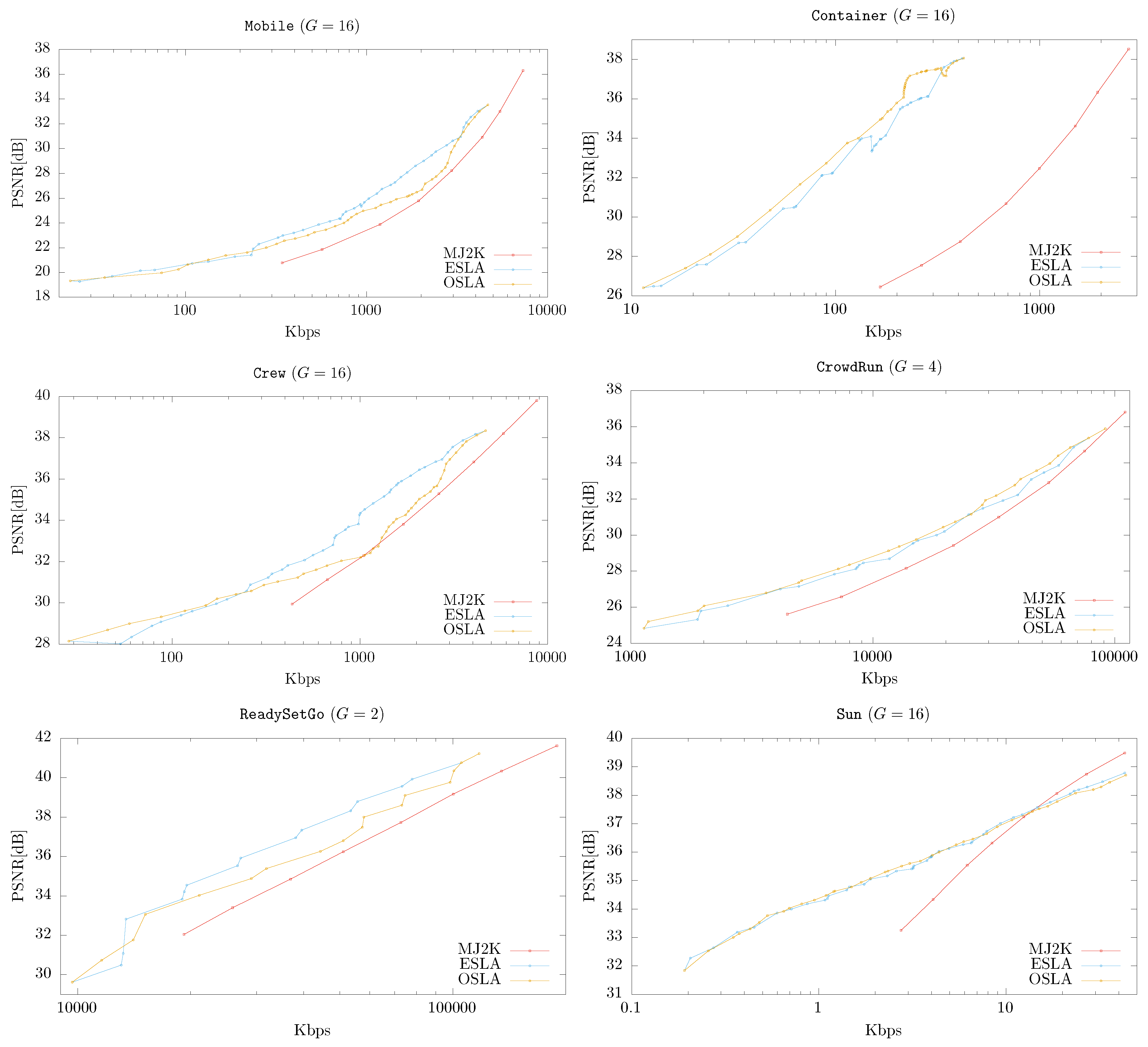 Electronics 08 01032 g006 Electronics 08 01032 g006