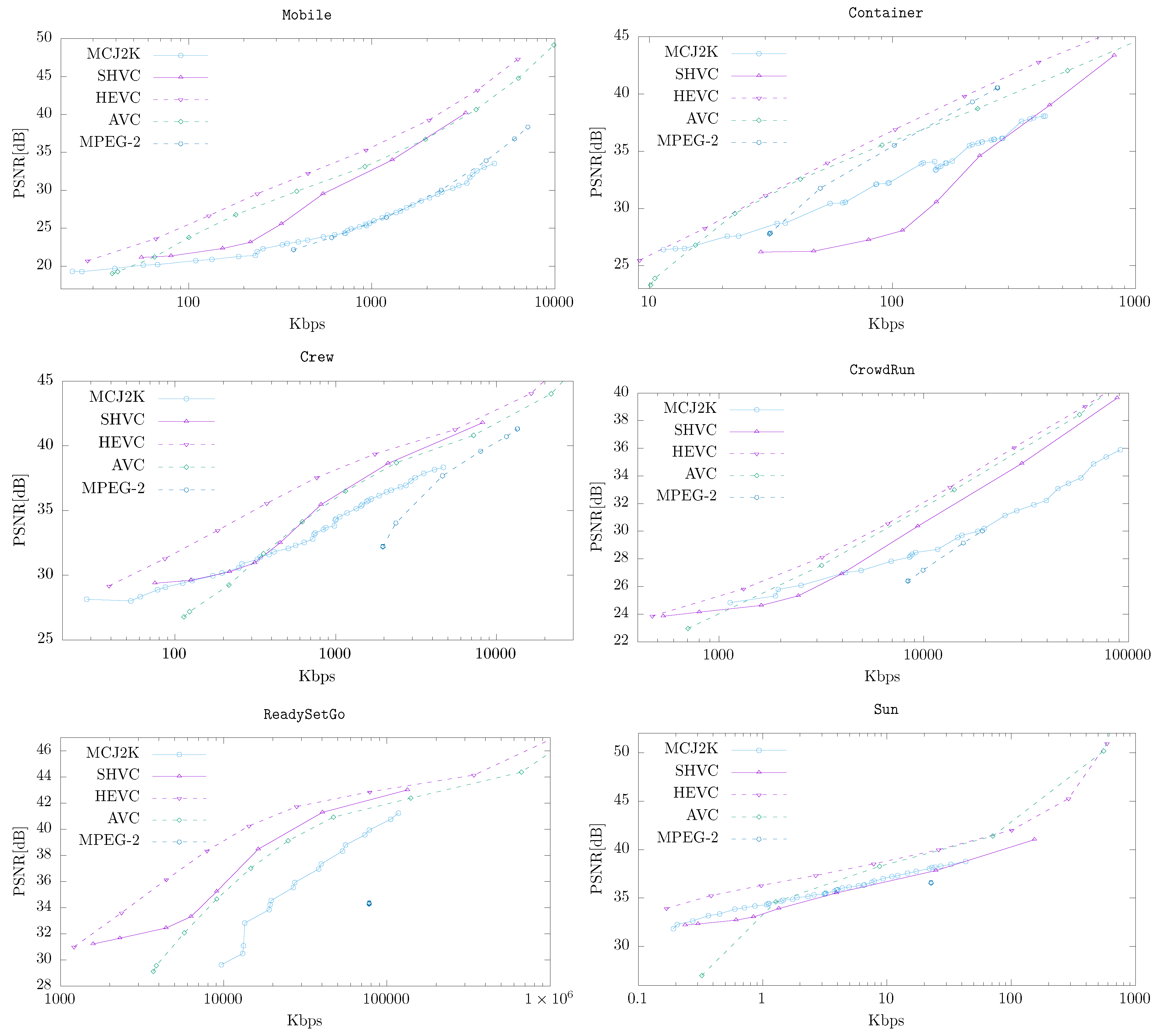 Electronics 08 01032 g007 Electronics 08 01032 g007