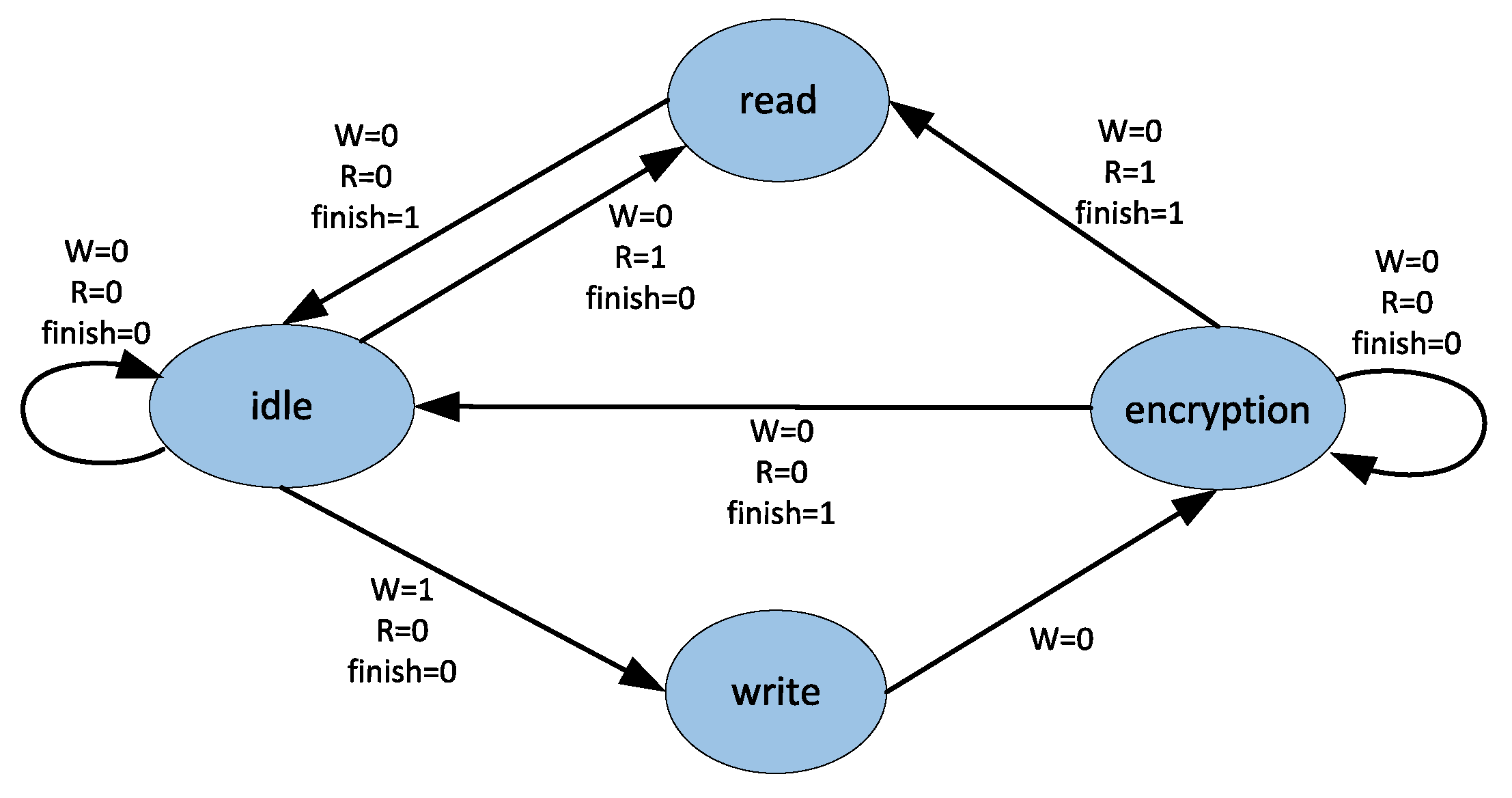 Electronics 08 01033 g006 Electronics 08 01033 g006
