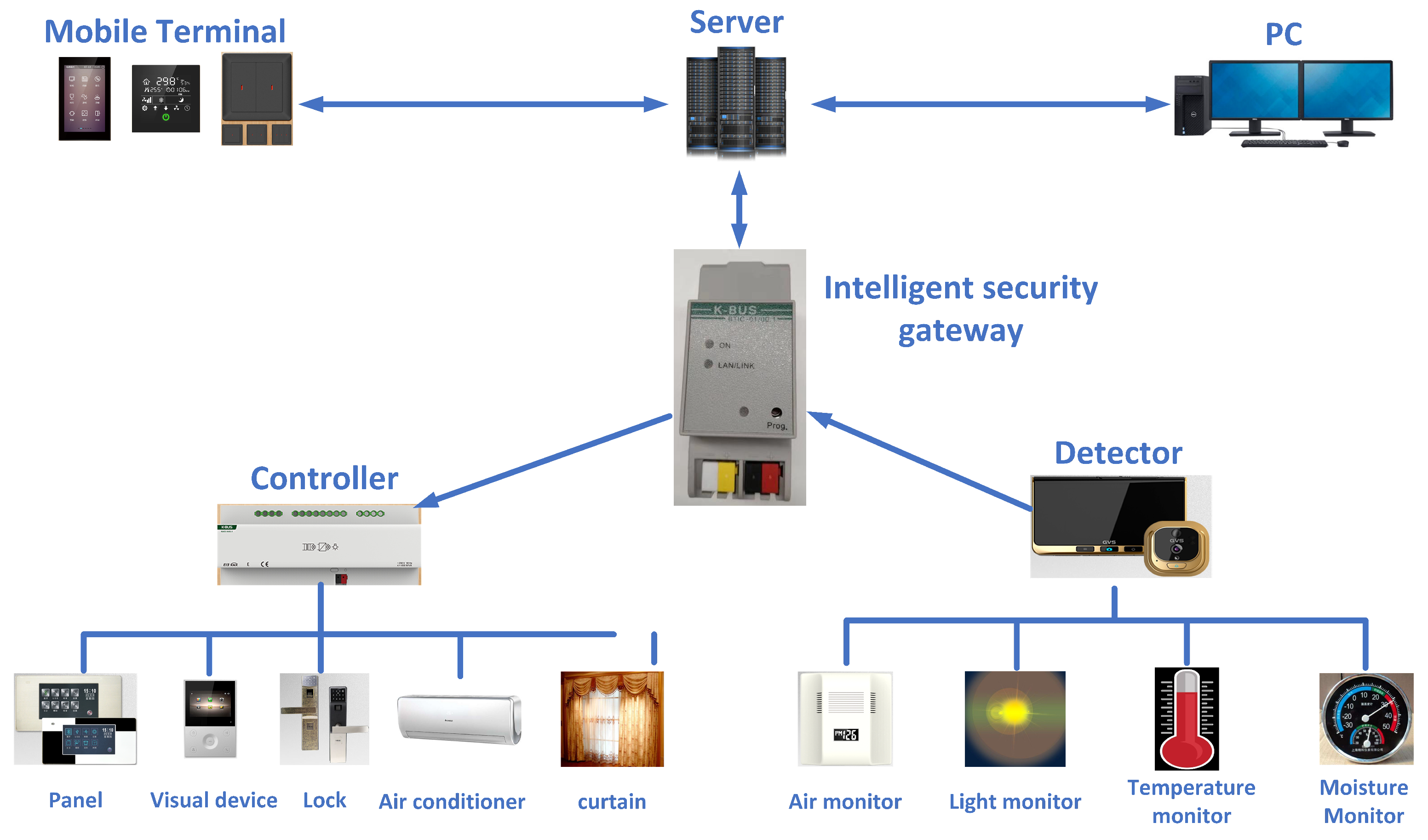 Electronics 08 01033 g015 Electronics 08 01033 g015