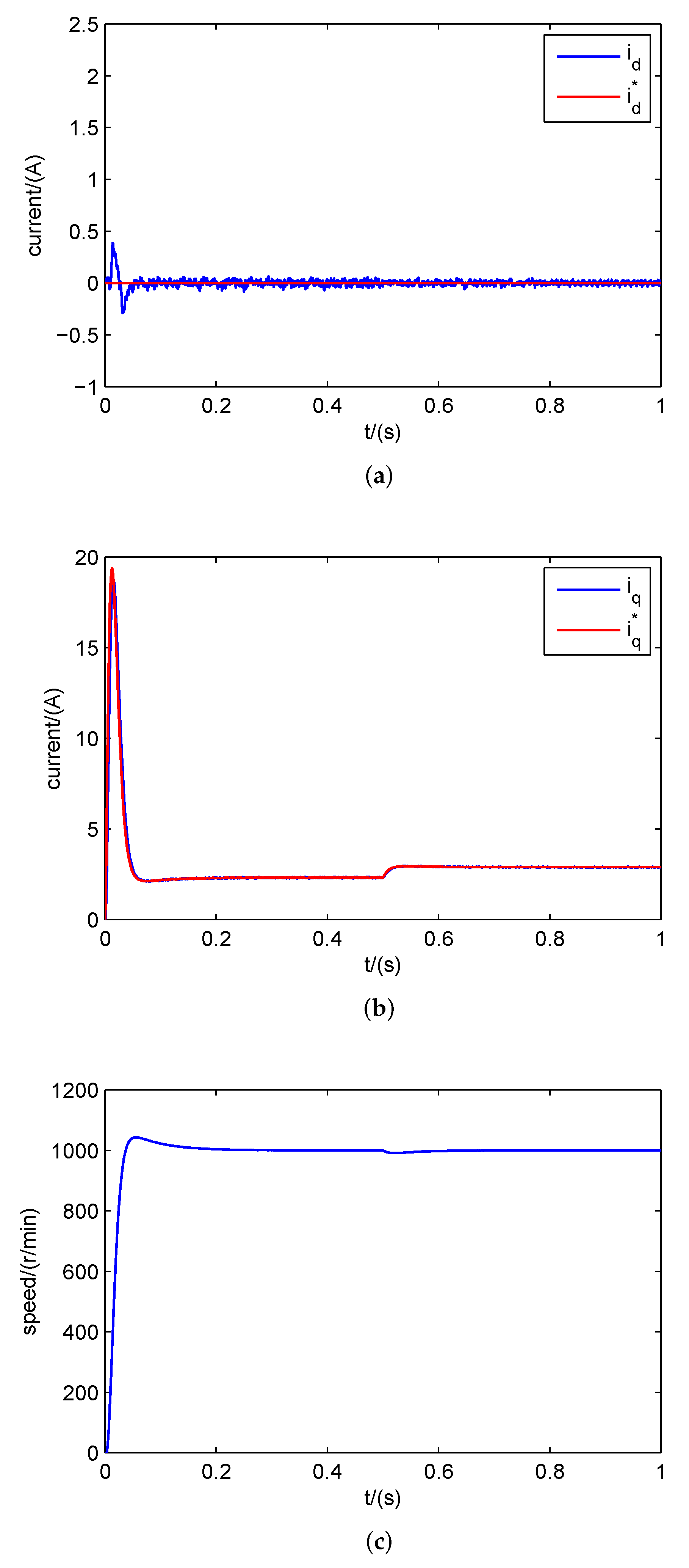 Electronics 08 01034 g004 550
