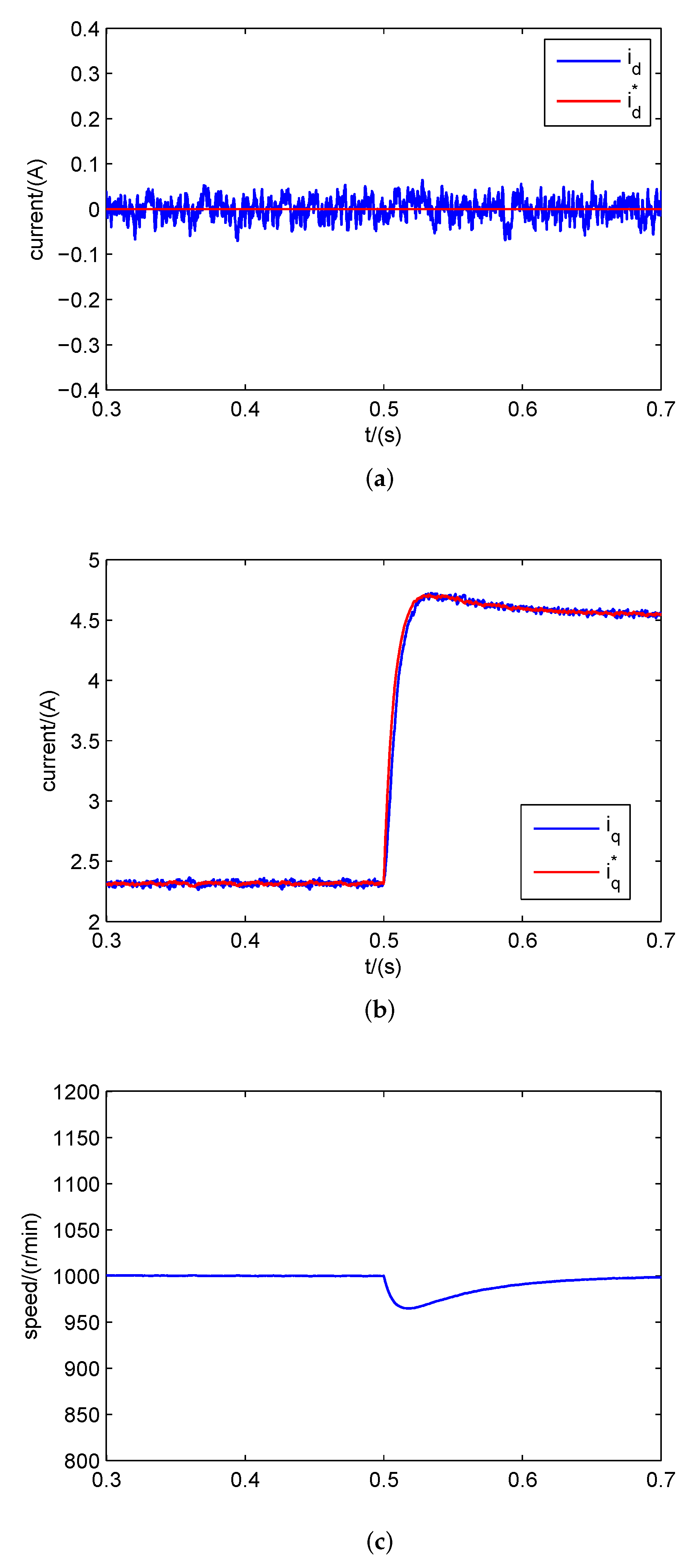 Electronics 08 01034 g006 550