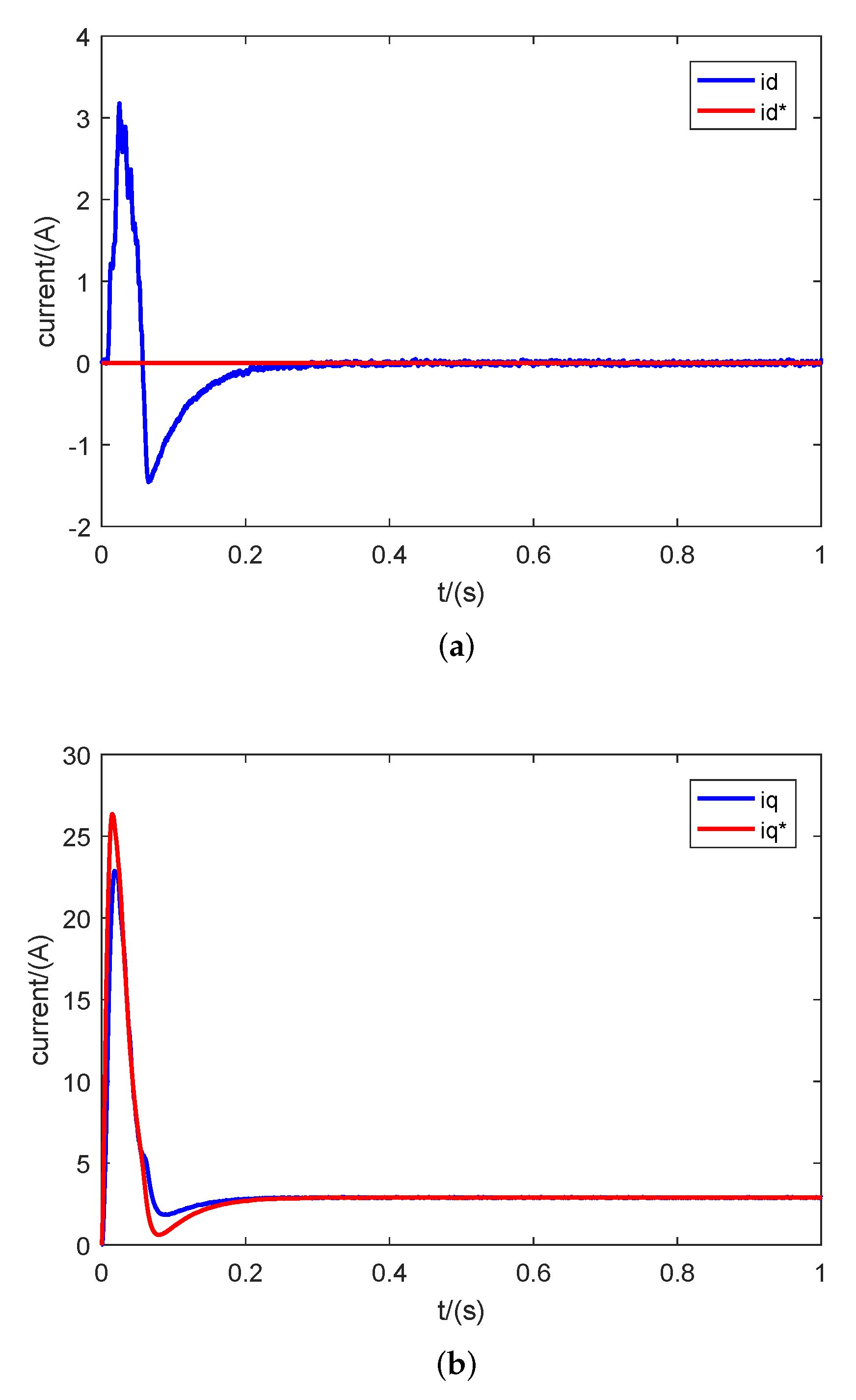 Electronics 08 01034 g007 550