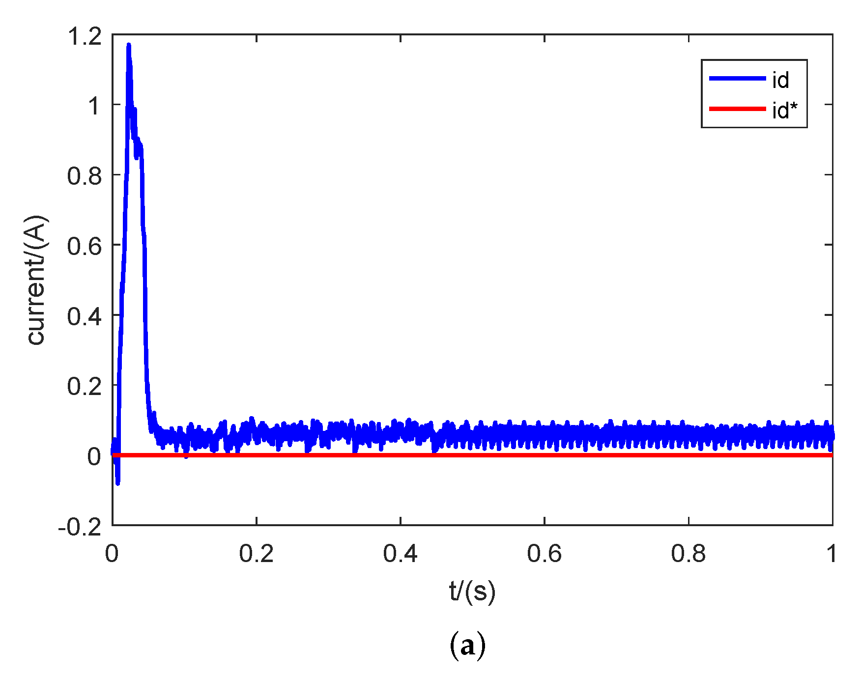 Electronics 08 01034 g008a 550