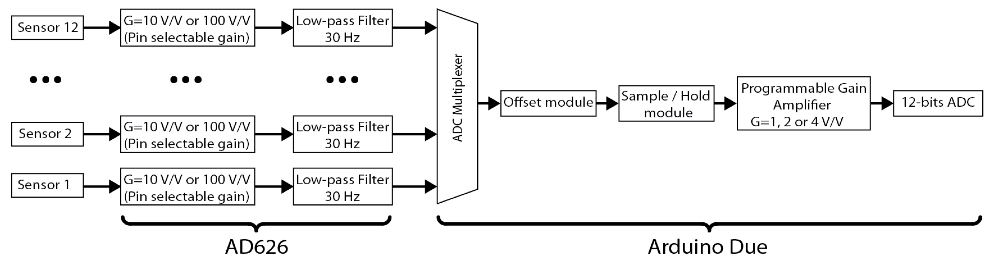 Electronics 08 01035 g001
